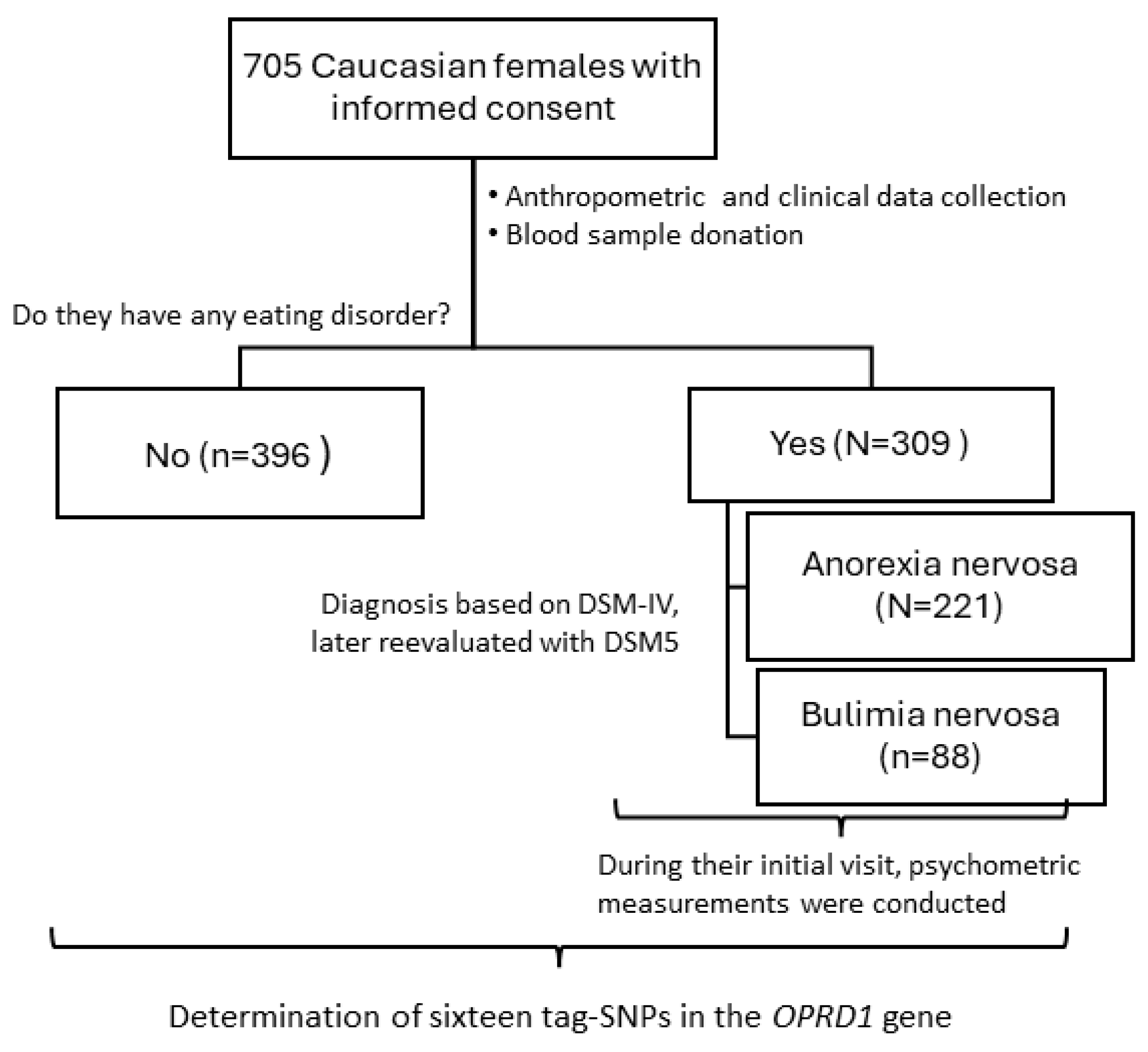 Jcm 13 05189 g001 Jcm 13 05189 g001