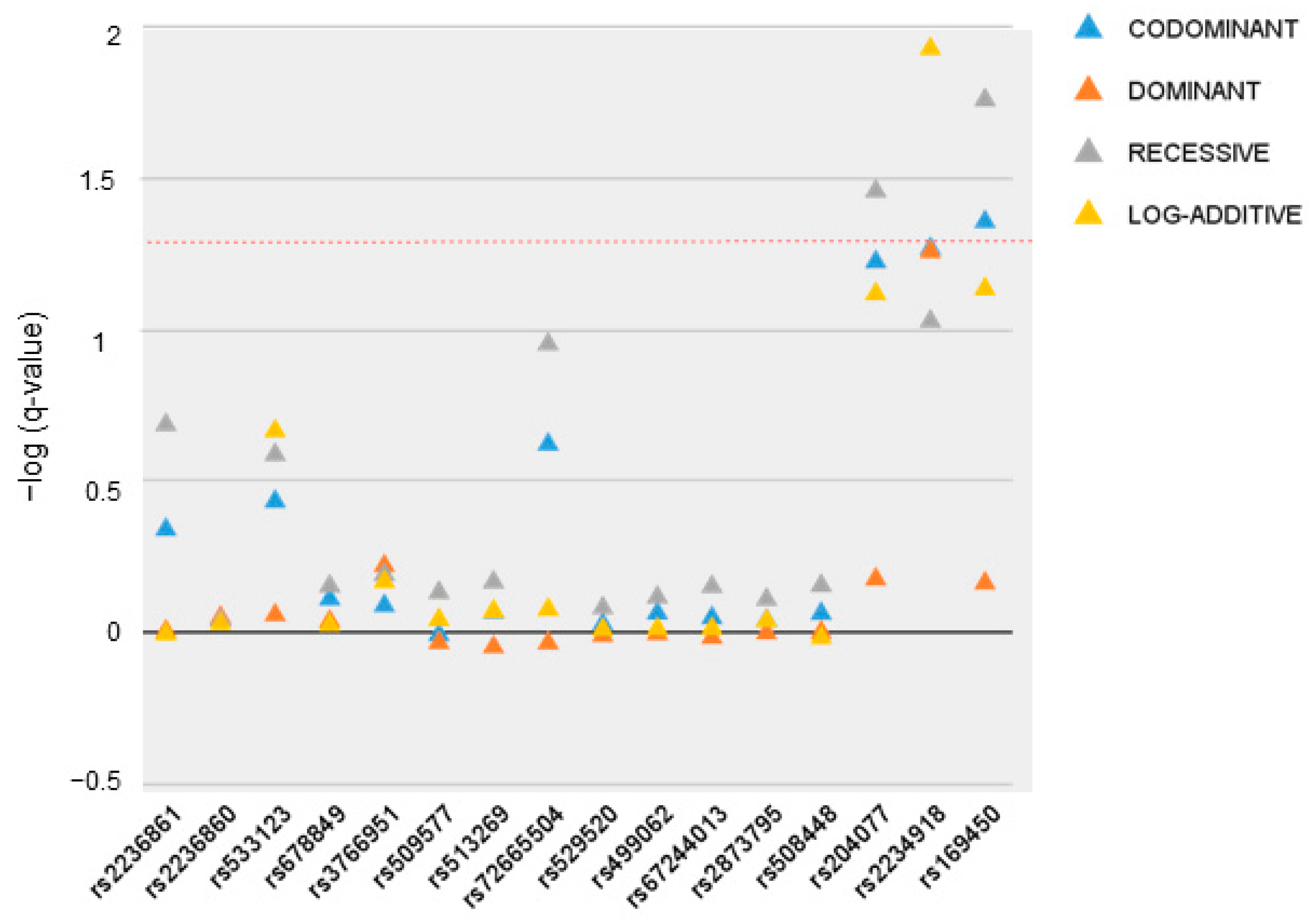 Jcm 13 05189 g002 Jcm 13 05189 g002