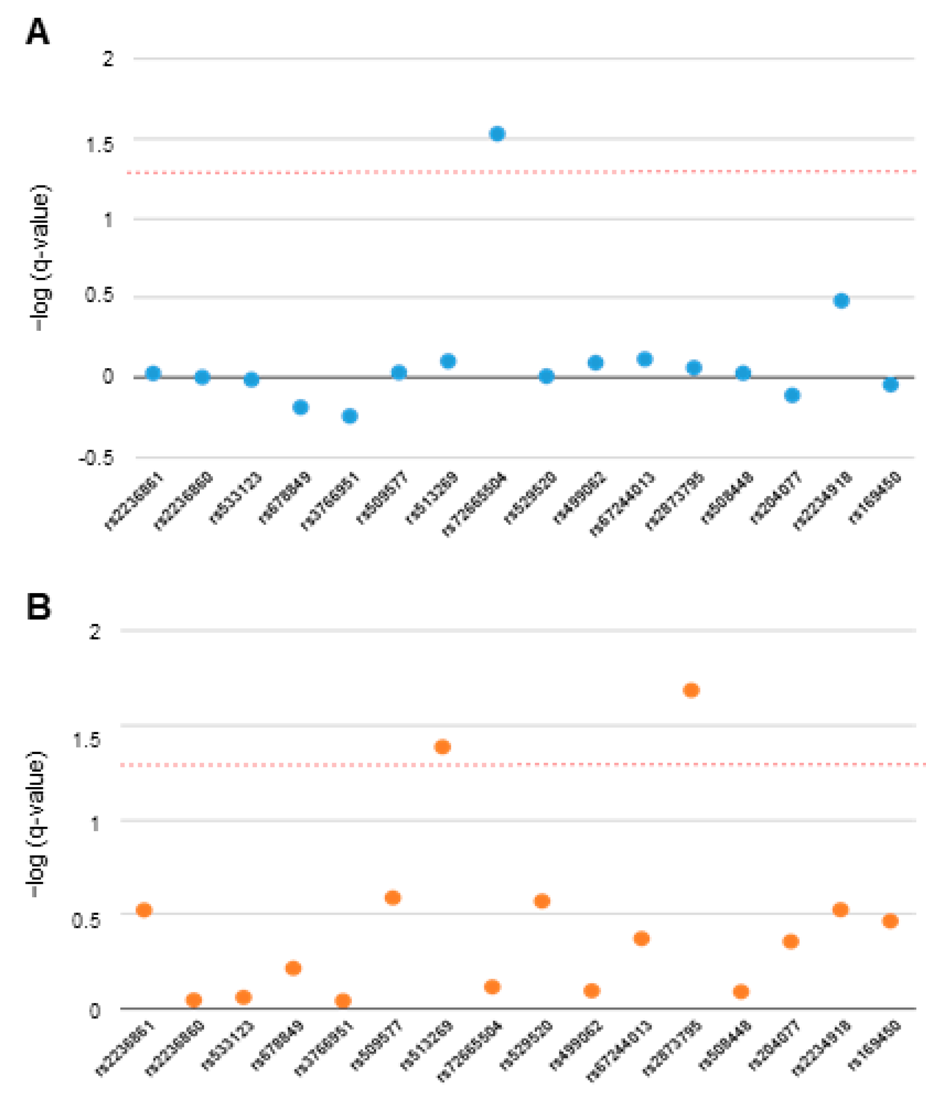 Jcm 13 05189 g003 Jcm 13 05189 g003