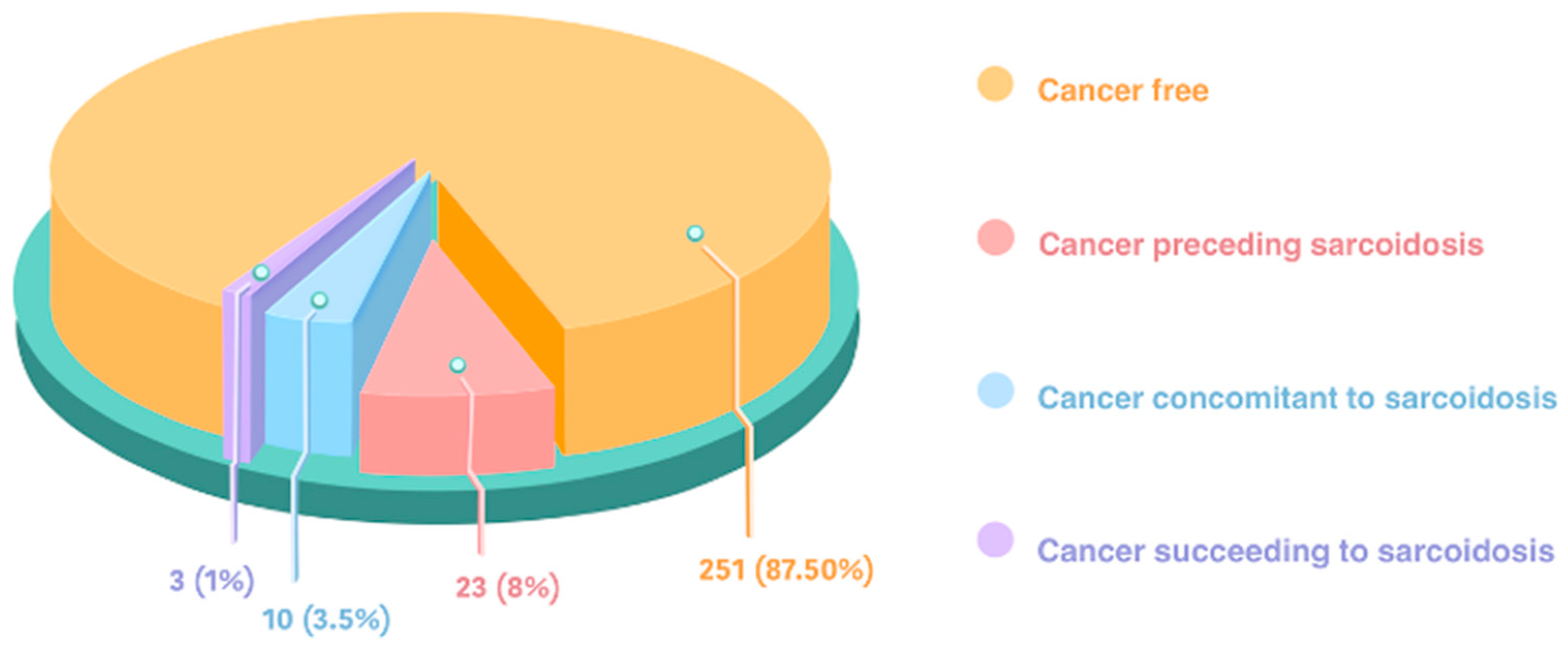 Jcm 13 05232 g002 Jcm 13 05232 g002