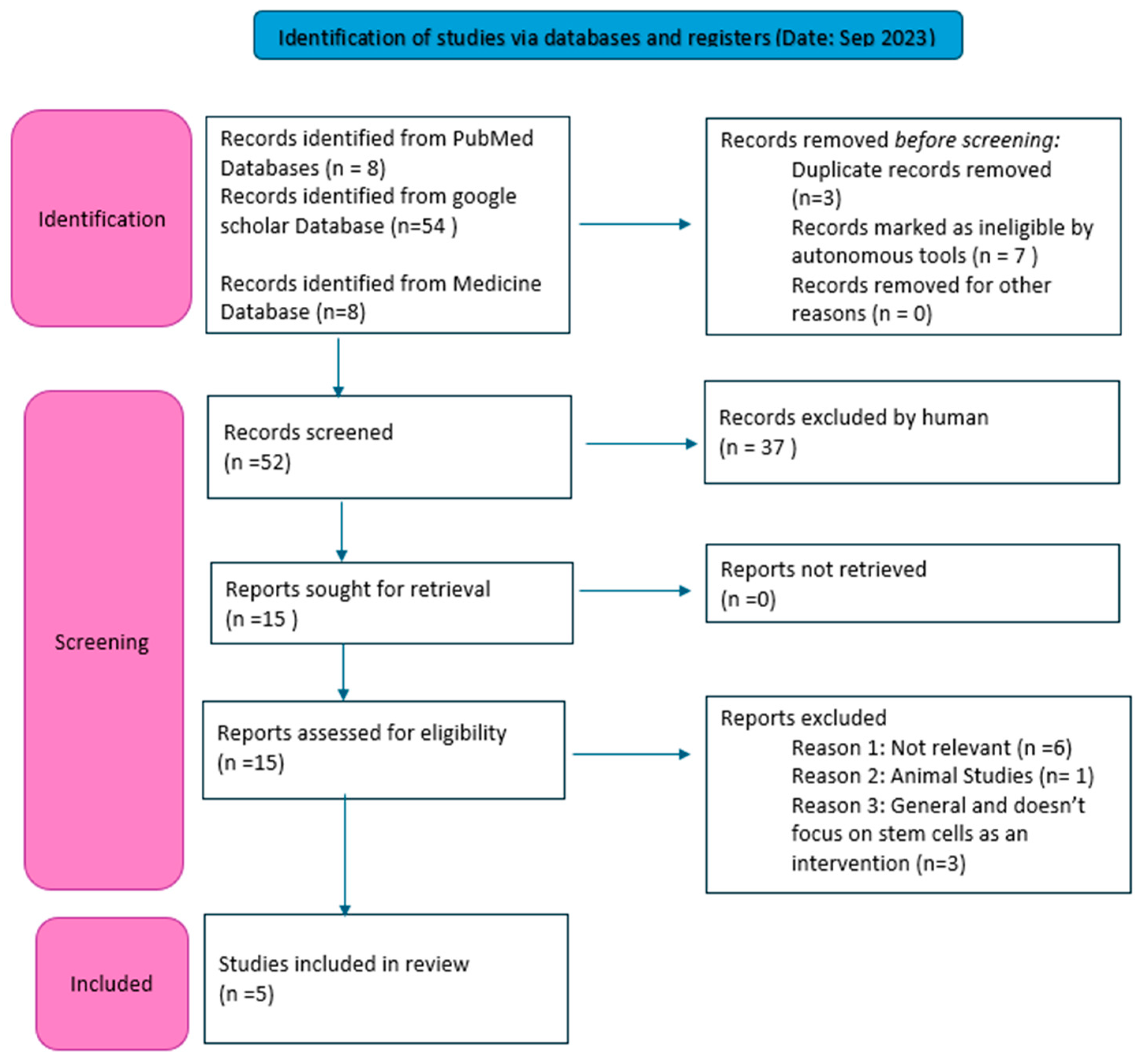Jcm 13 05315 g001 Jcm 13 05315 g001