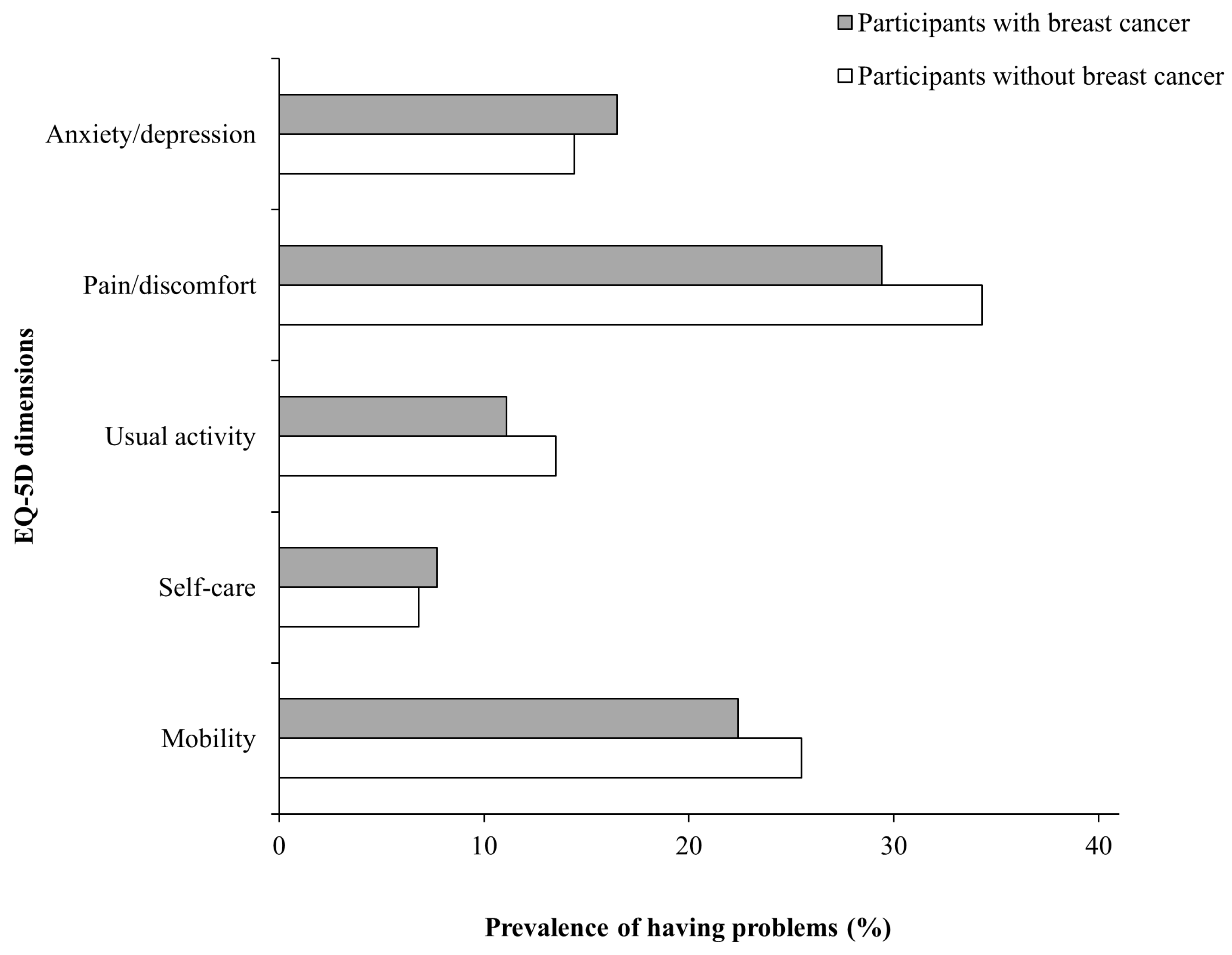 Jcm 13 05321 g001 Jcm 13 05321 g001