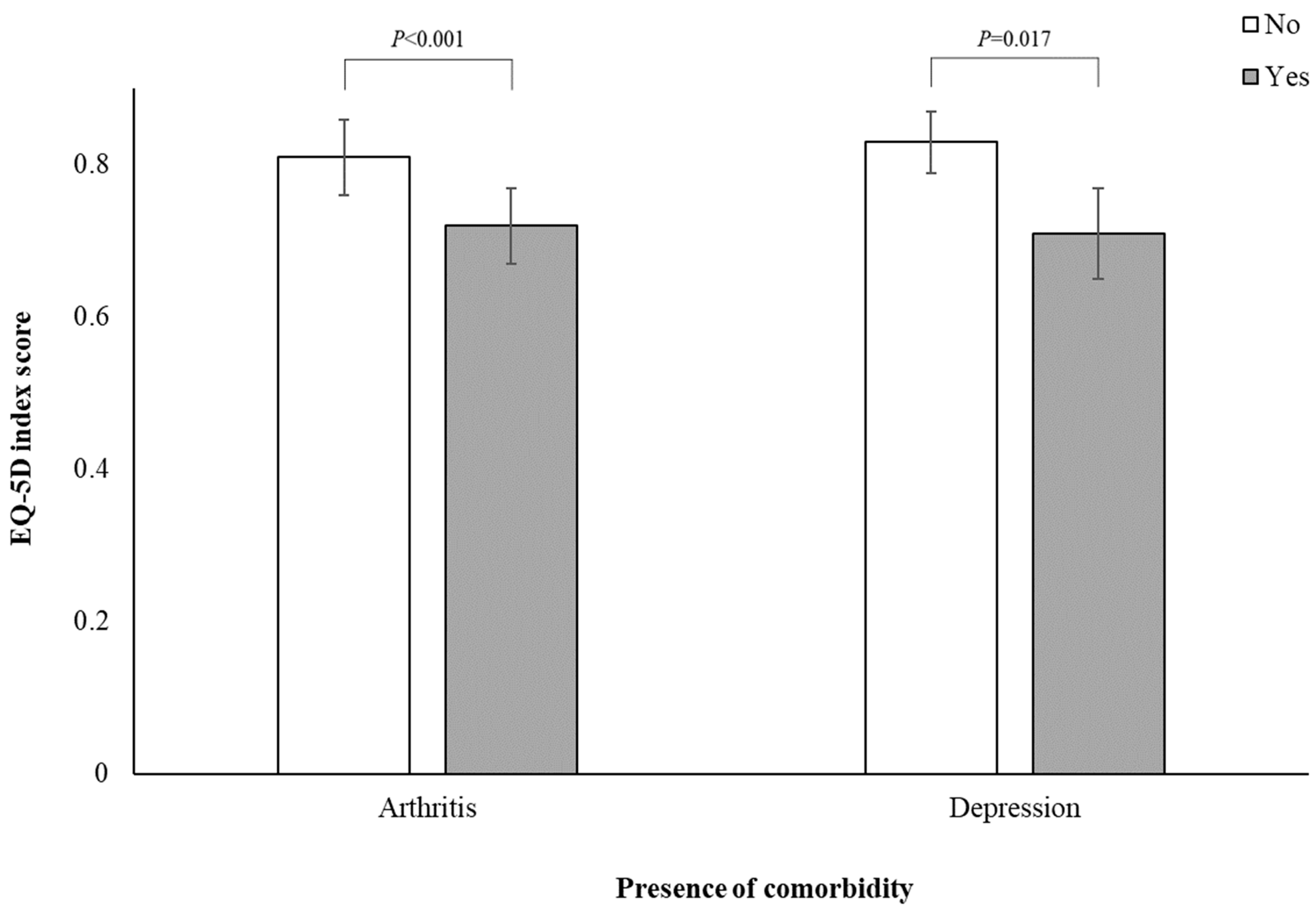 Jcm 13 05321 g002 Jcm 13 05321 g002