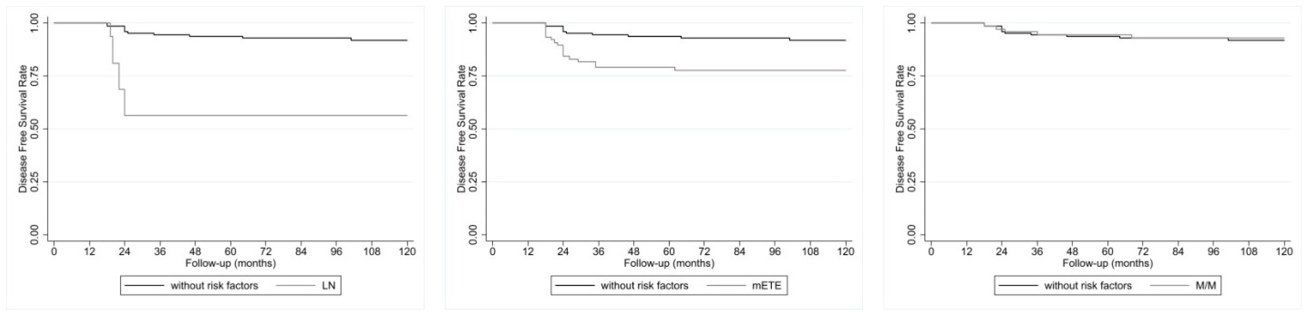 Jcm 13 05373 g003 Jcm 13 05373 g003