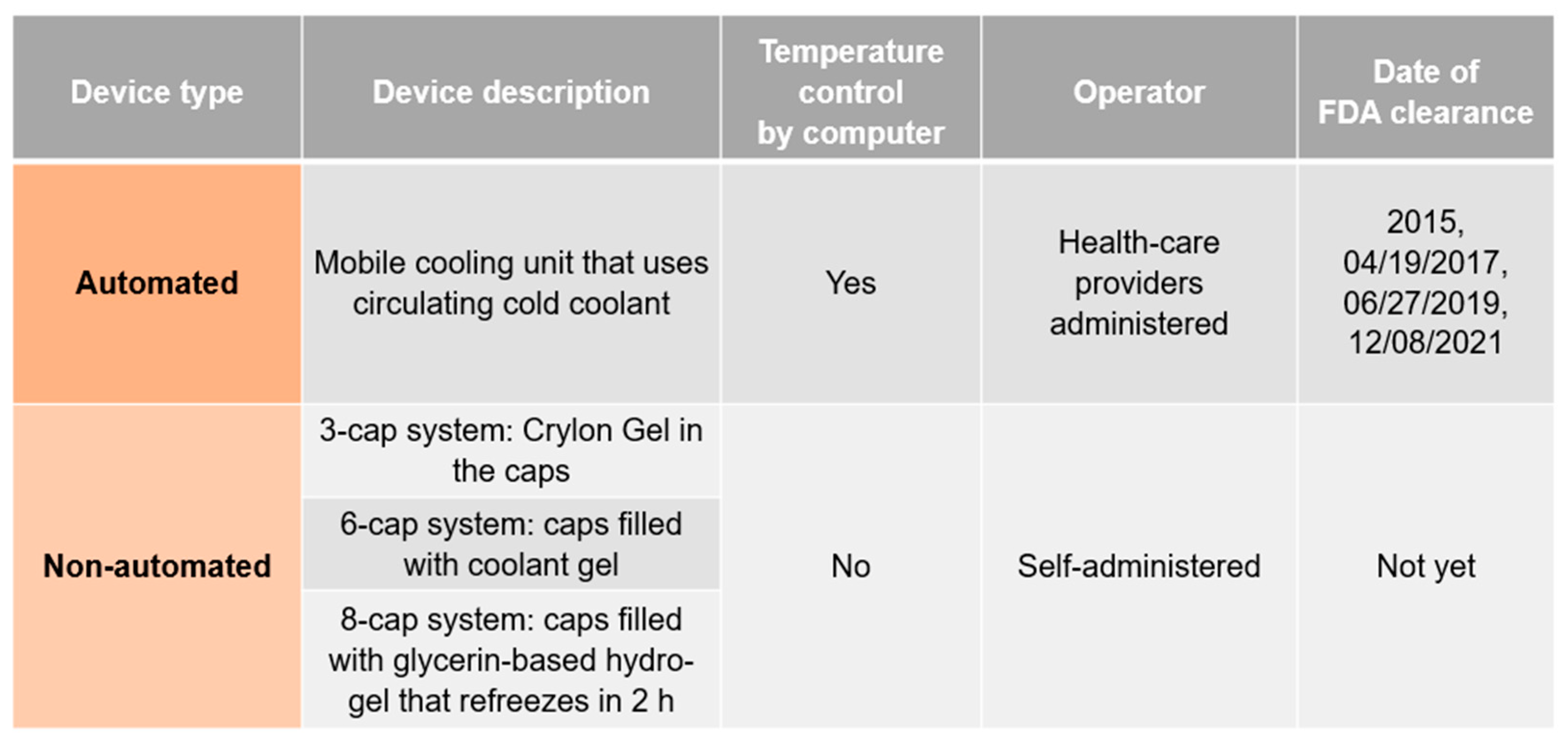 Jcm 13 05397 g009 Jcm 13 05397 g009