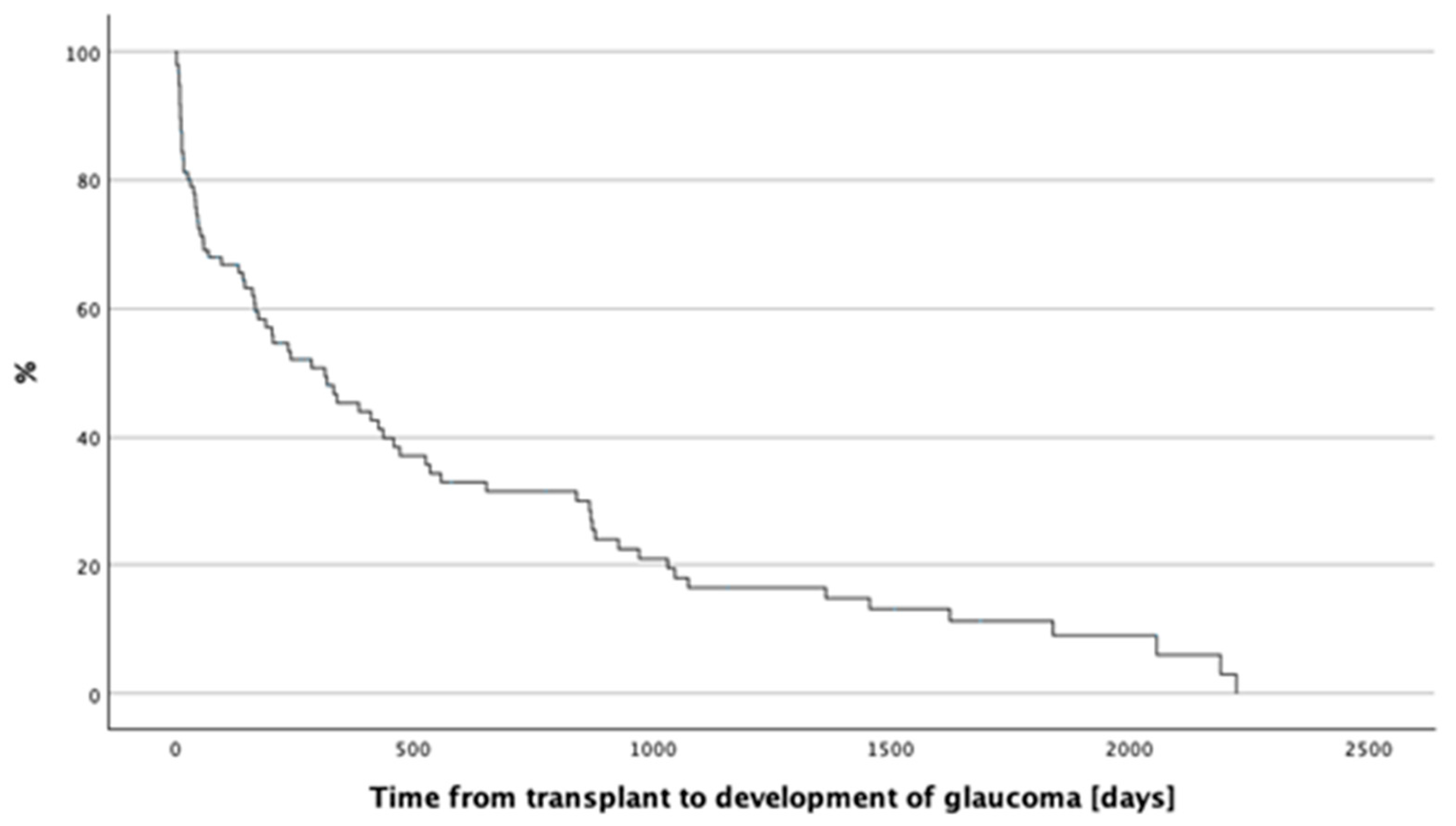 Jcm 13 05407 g001 Jcm 13 05407 g001