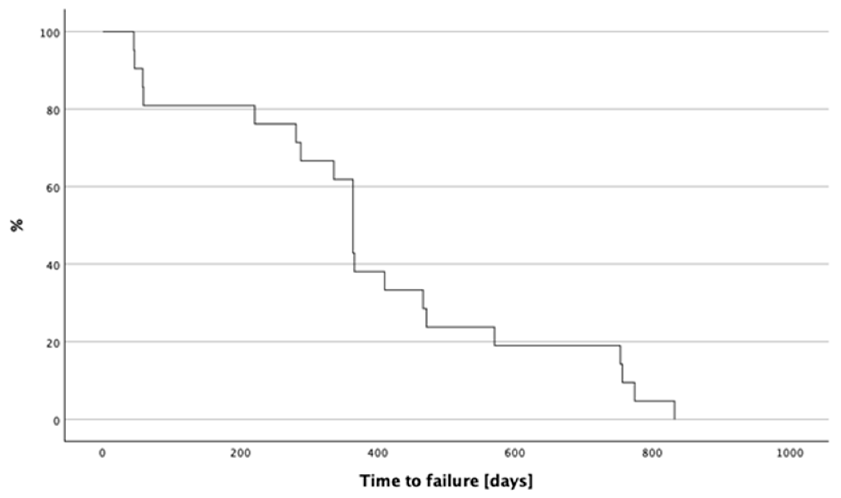 Jcm 13 05407 g002 Jcm 13 05407 g002