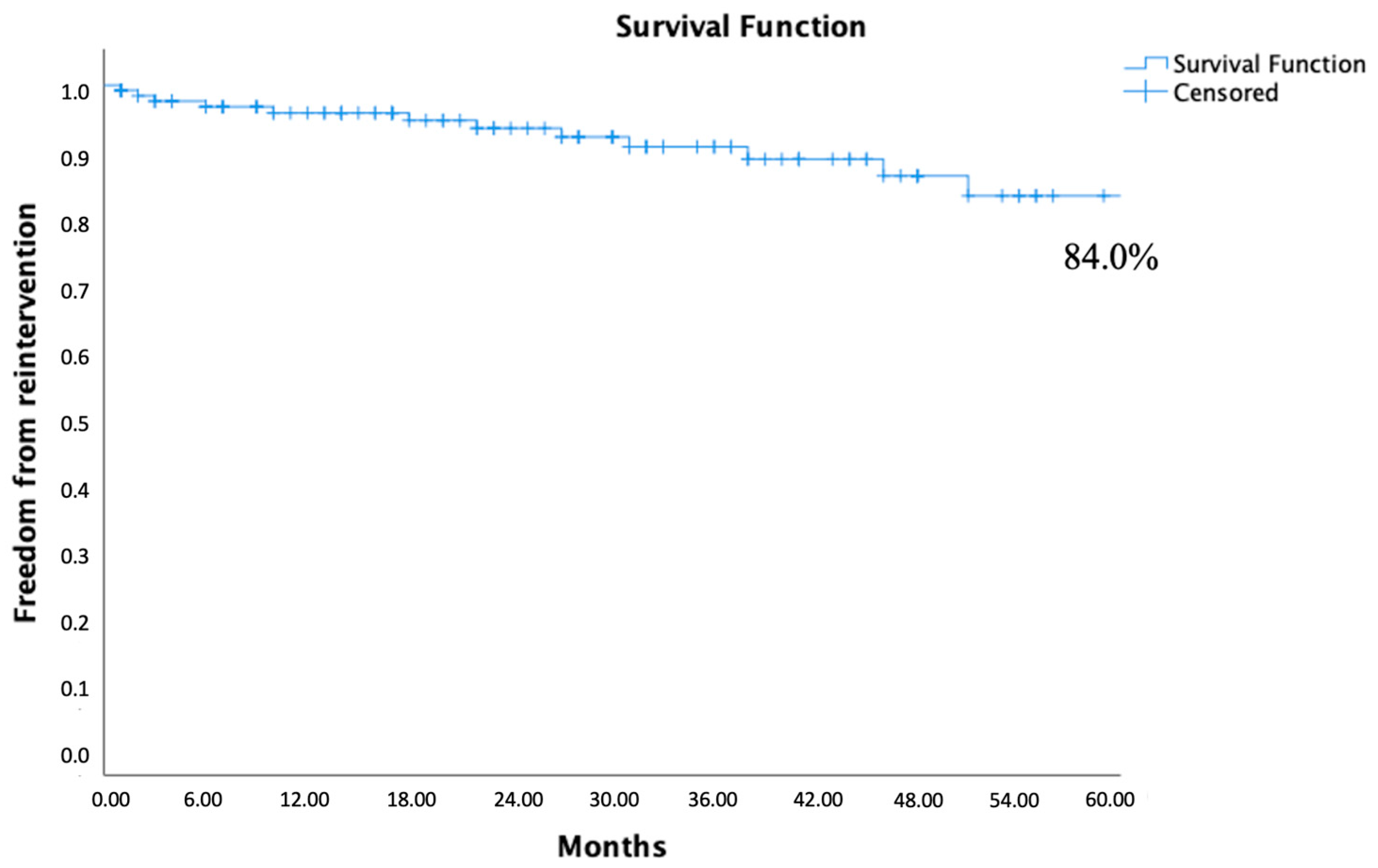 Jcm 13 05413 g002 Jcm 13 05413 g002