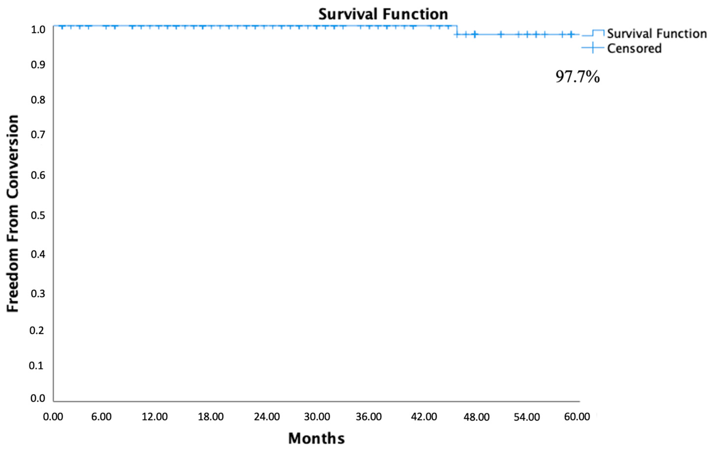 Jcm 13 05413 g003 Jcm 13 05413 g003