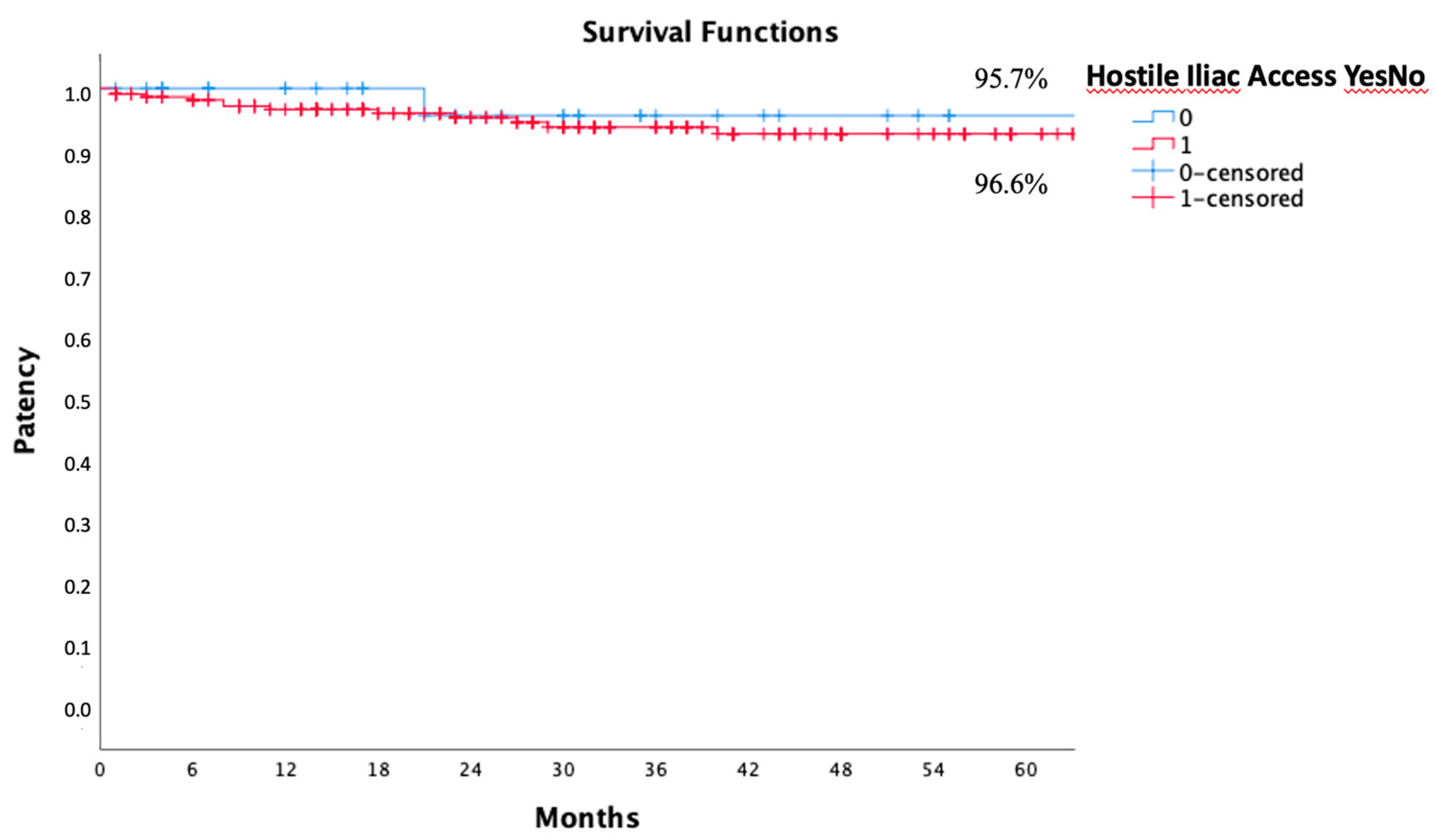 Jcm 13 05413 g005 Jcm 13 05413 g005