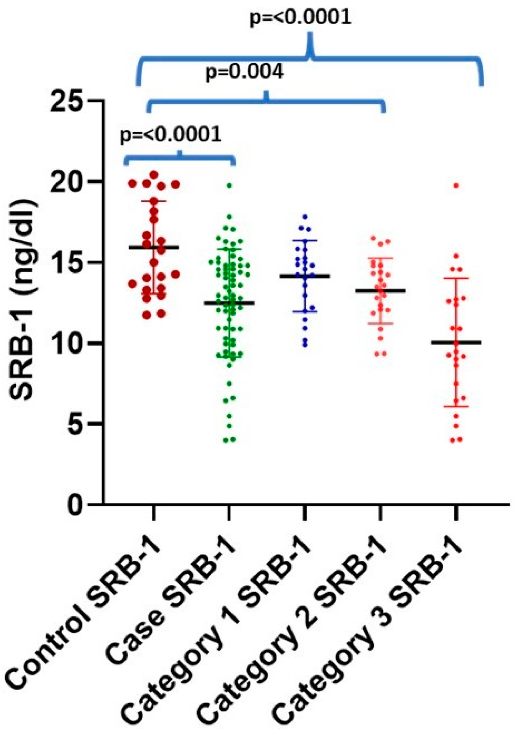 Jcm 13 05480 g002 Jcm 13 05480 g002