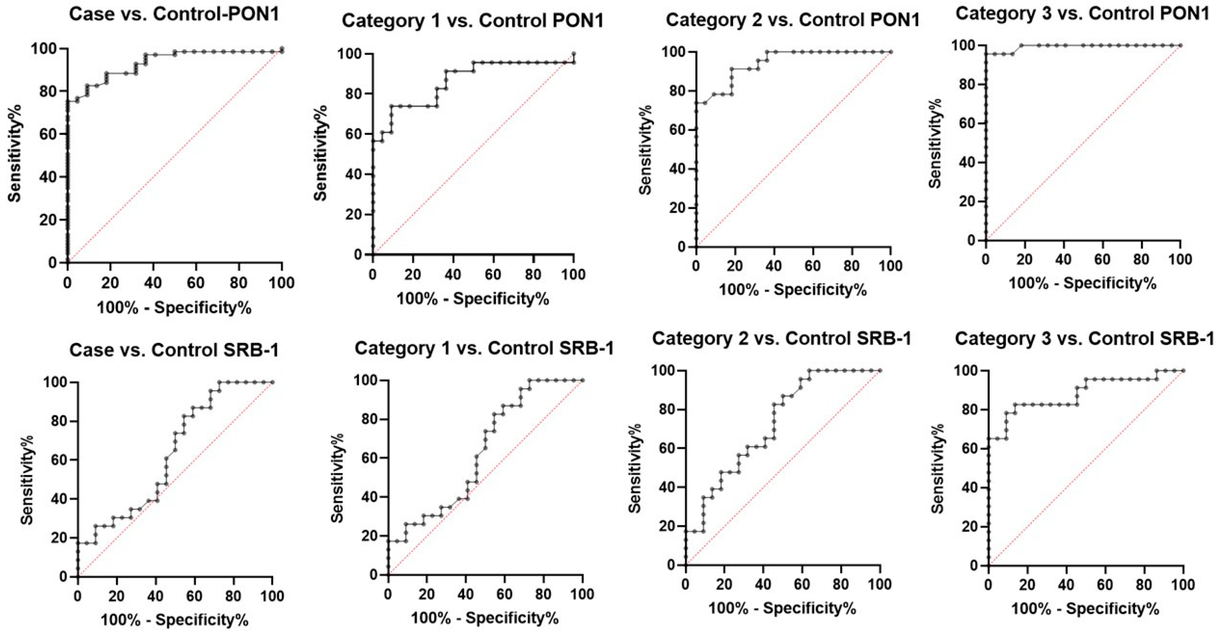 Jcm 13 05480 g003 Jcm 13 05480 g003