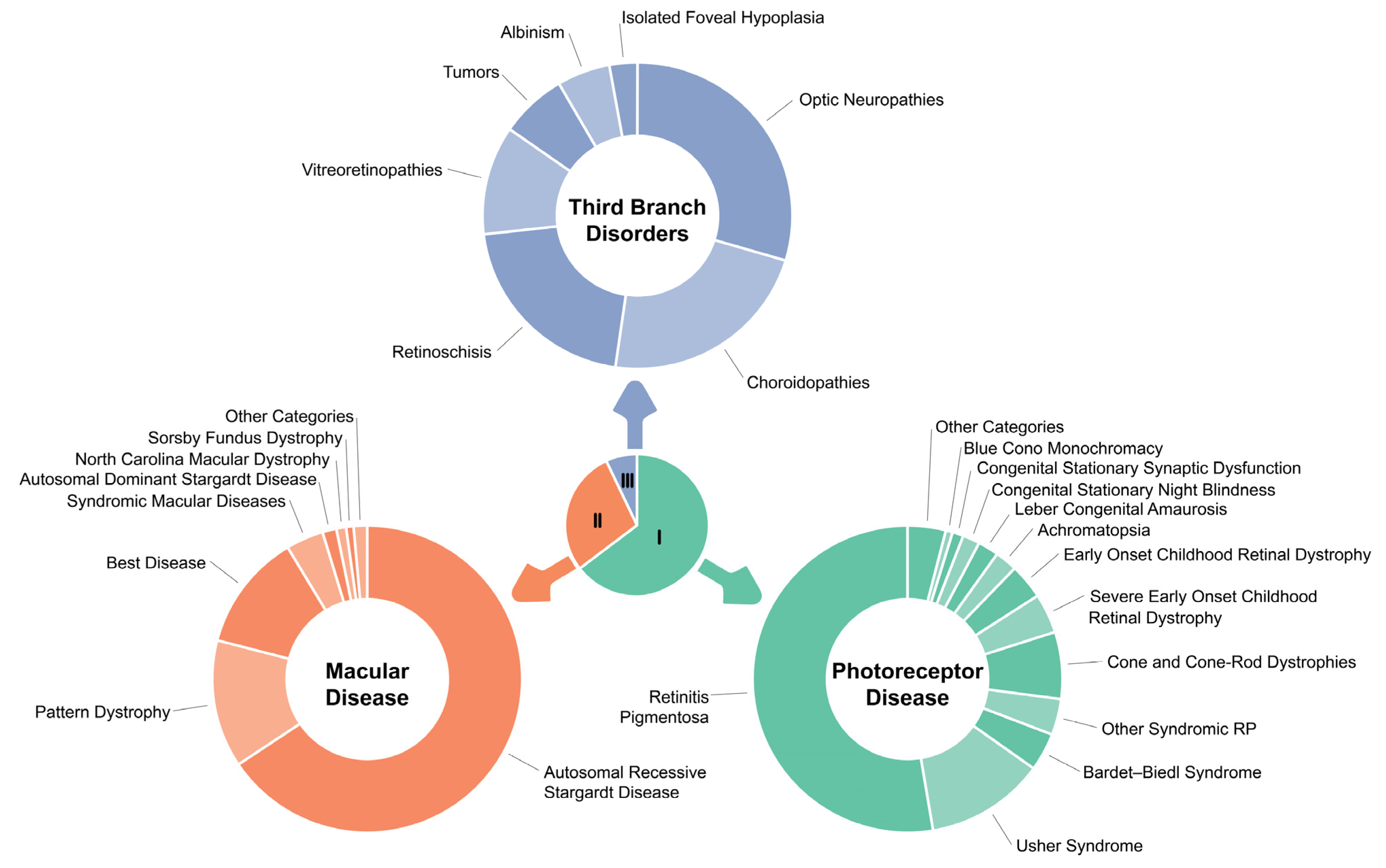 Jcm 13 05512 g001 Jcm 13 05512 g001