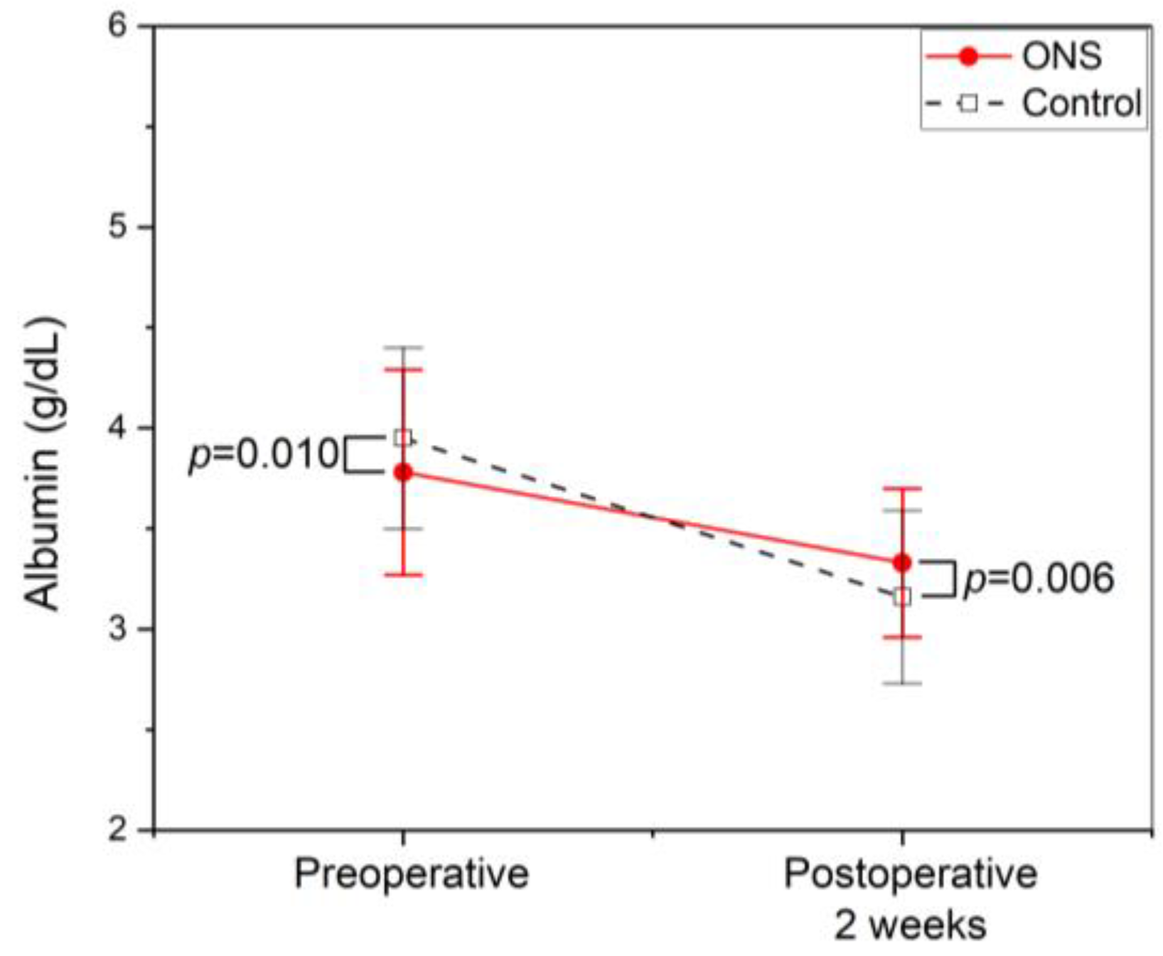 Jcm 13 05580 g002 Jcm 13 05580 g002