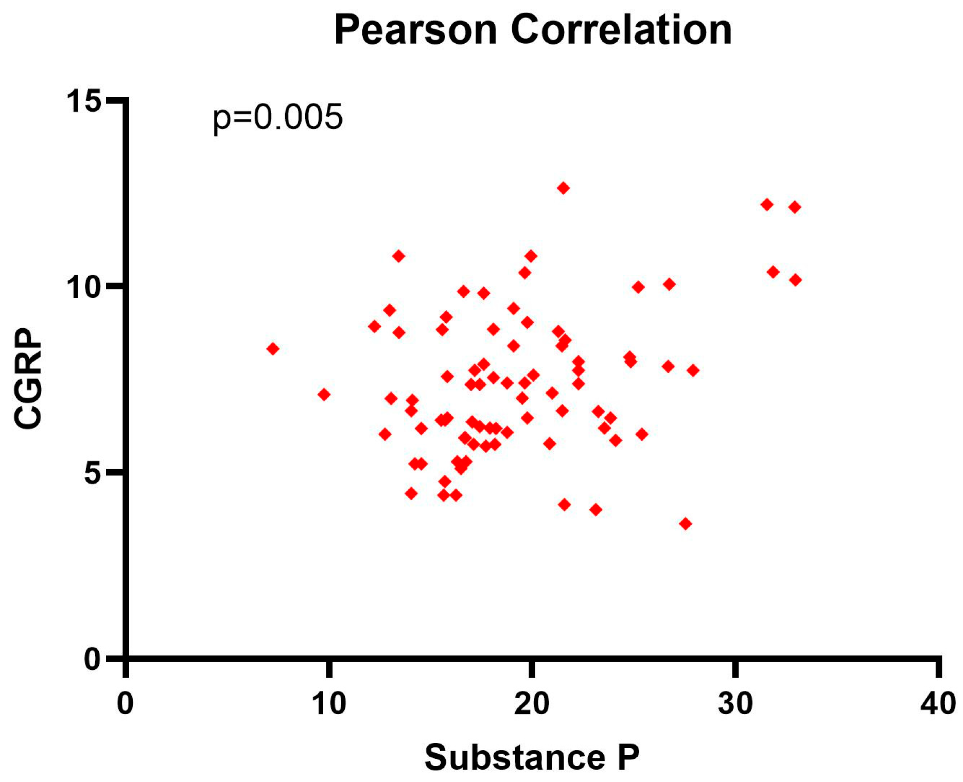 Jcm 13 05616 g002 Jcm 13 05616 g002