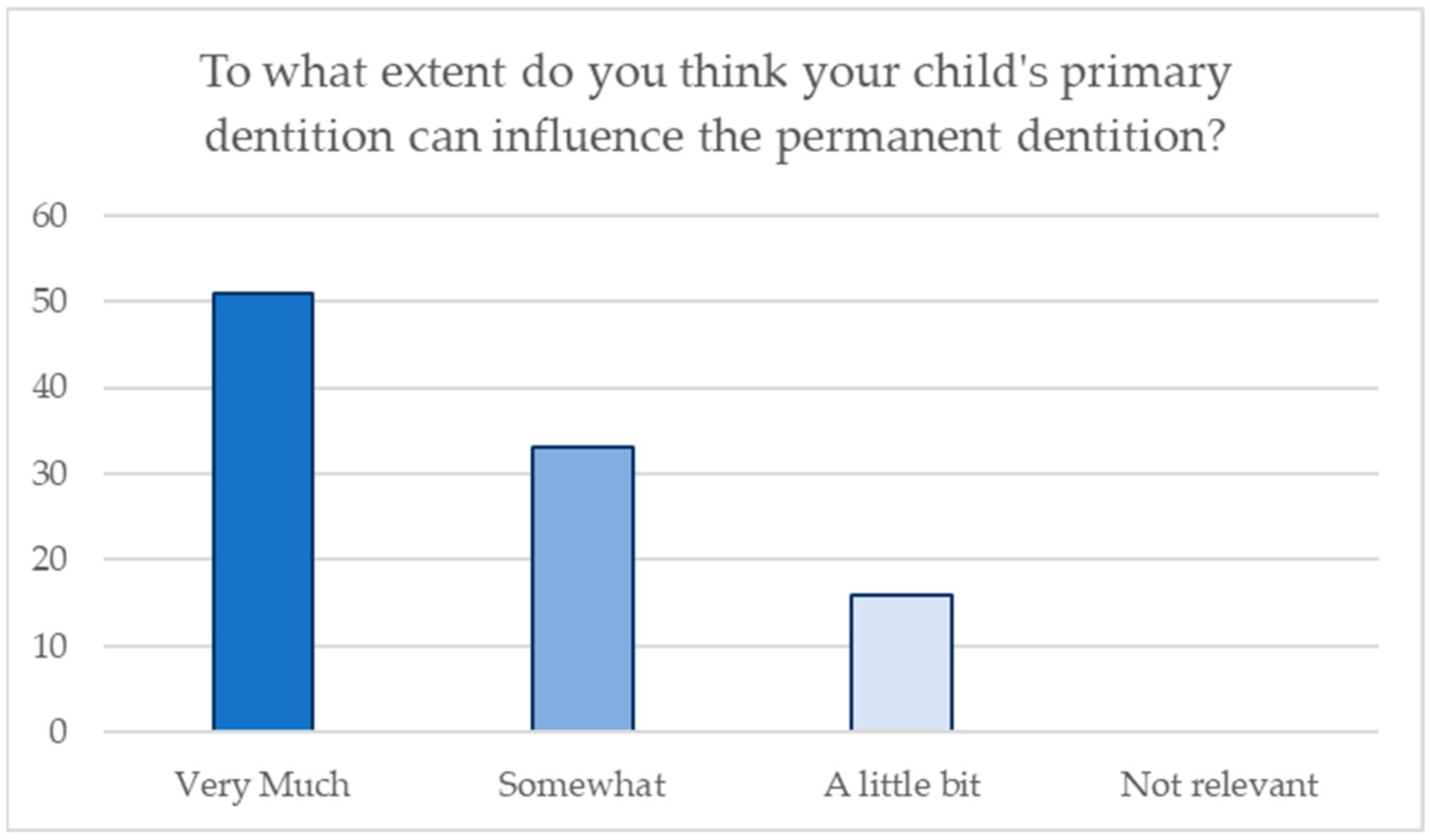 Jcm 13 05631 g003 Jcm 13 05631 g003