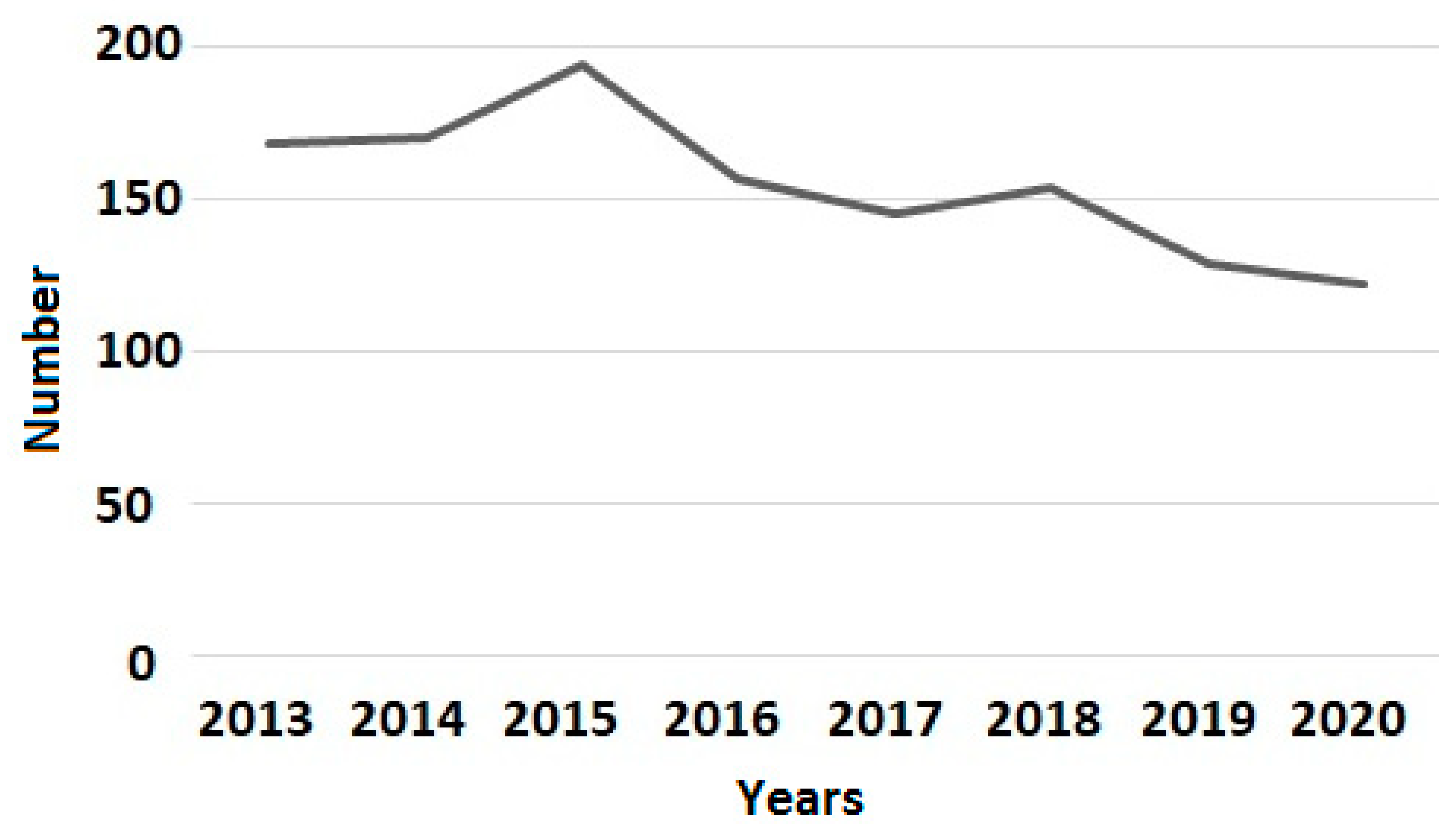 Jcm 13 05732 g001 Jcm 13 05732 g001