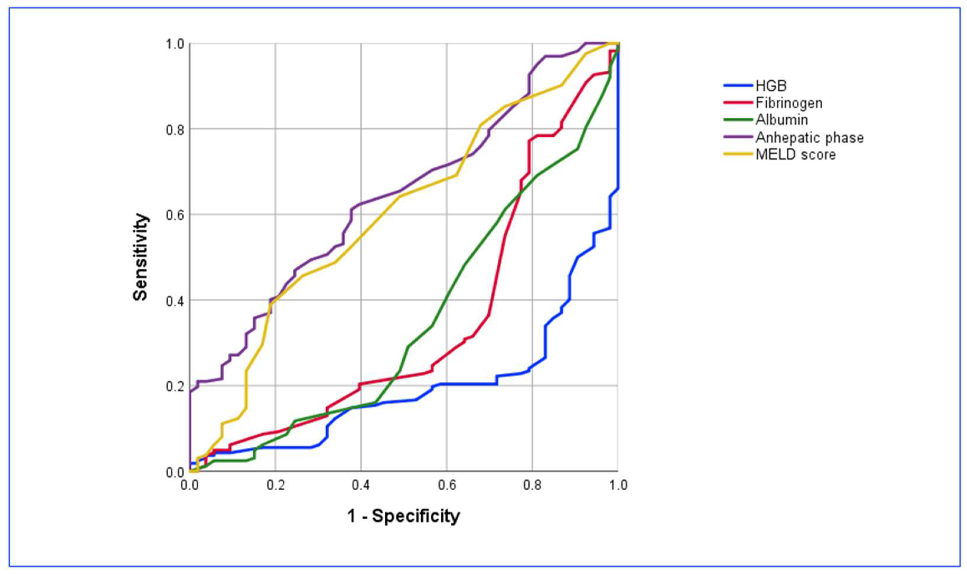 Jcm 13 05776 g001 Jcm 13 05776 g001