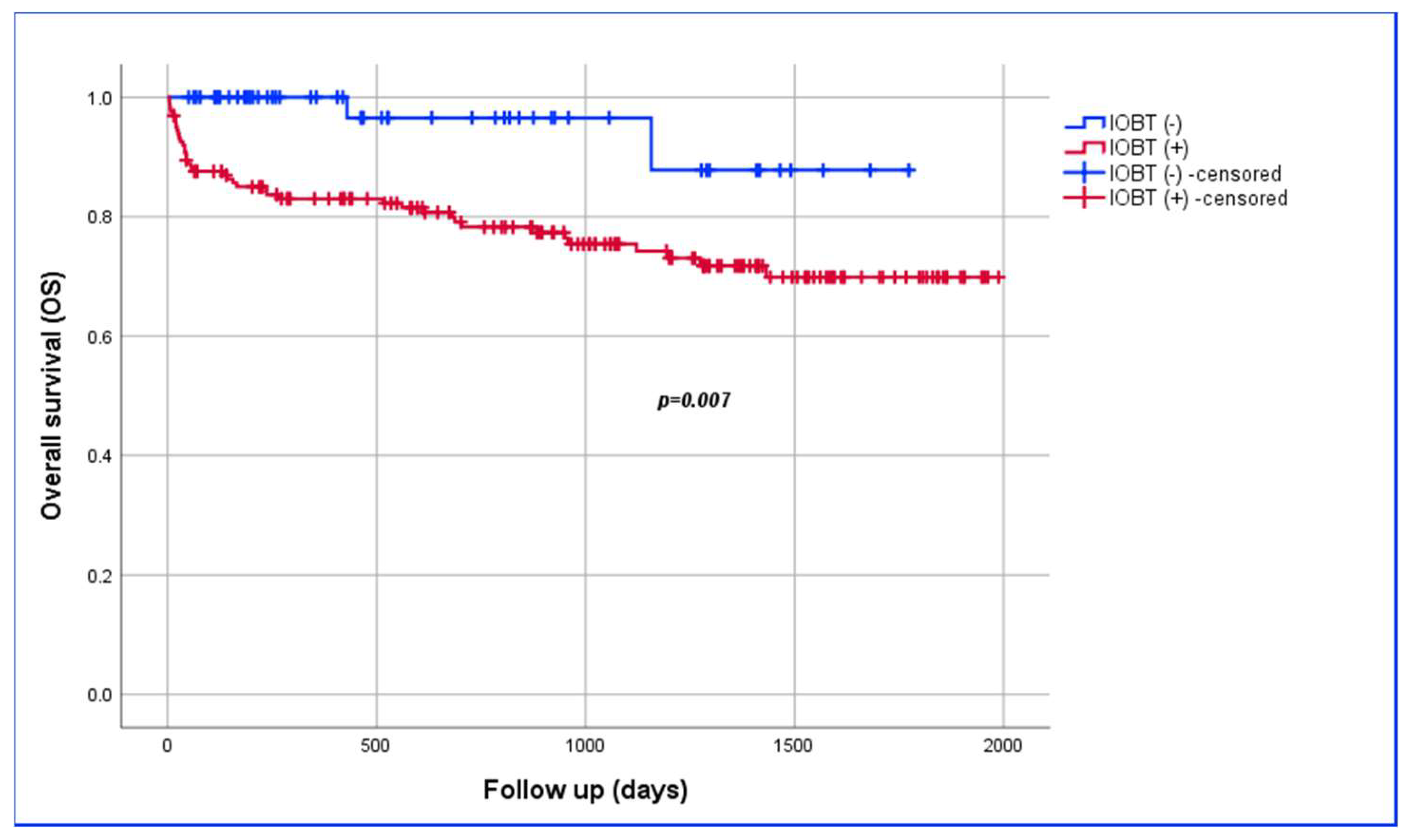 Jcm 13 05776 g002 Jcm 13 05776 g002
