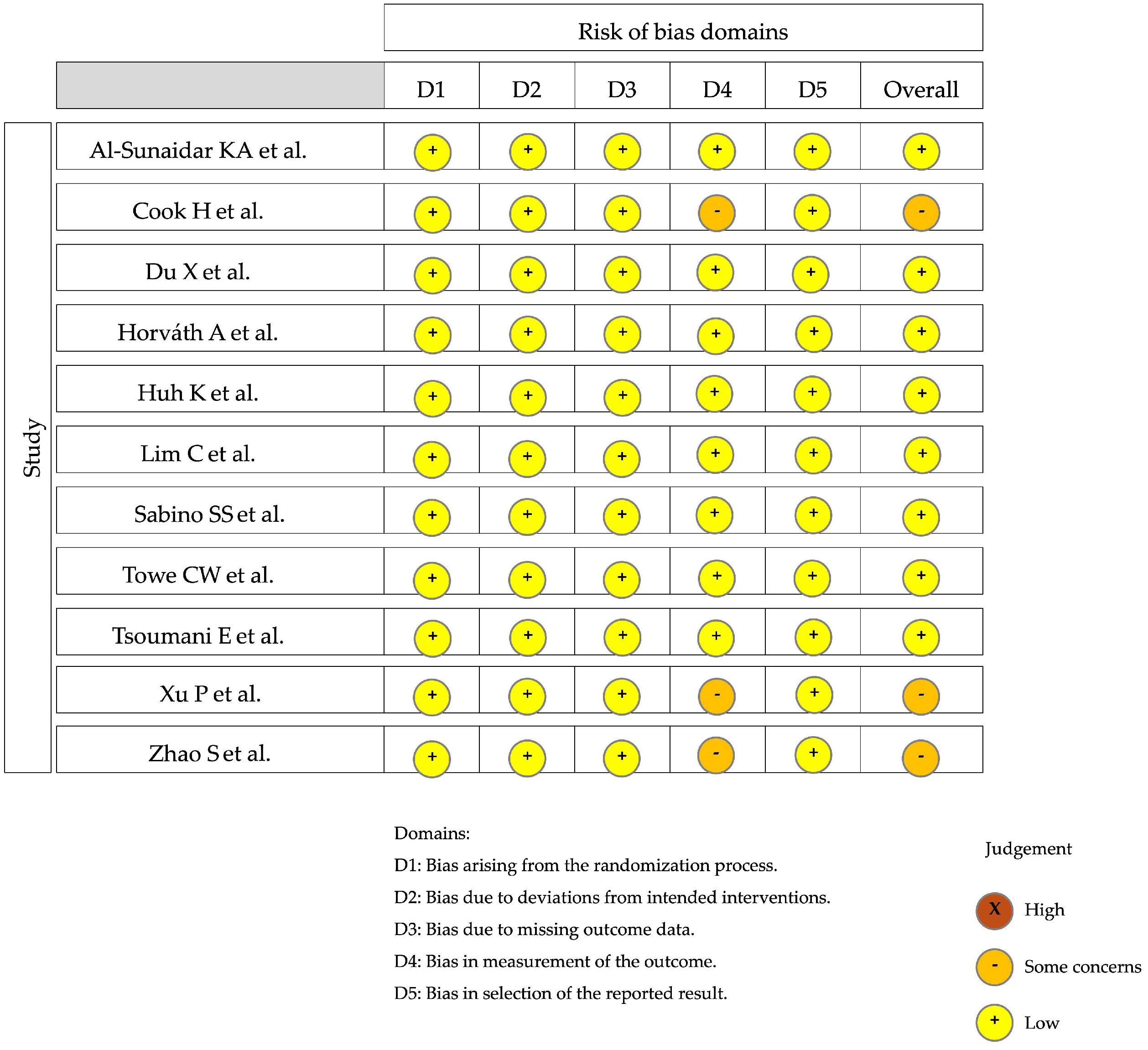 Jcm 13 05779 g003 Jcm 13 05779 g003