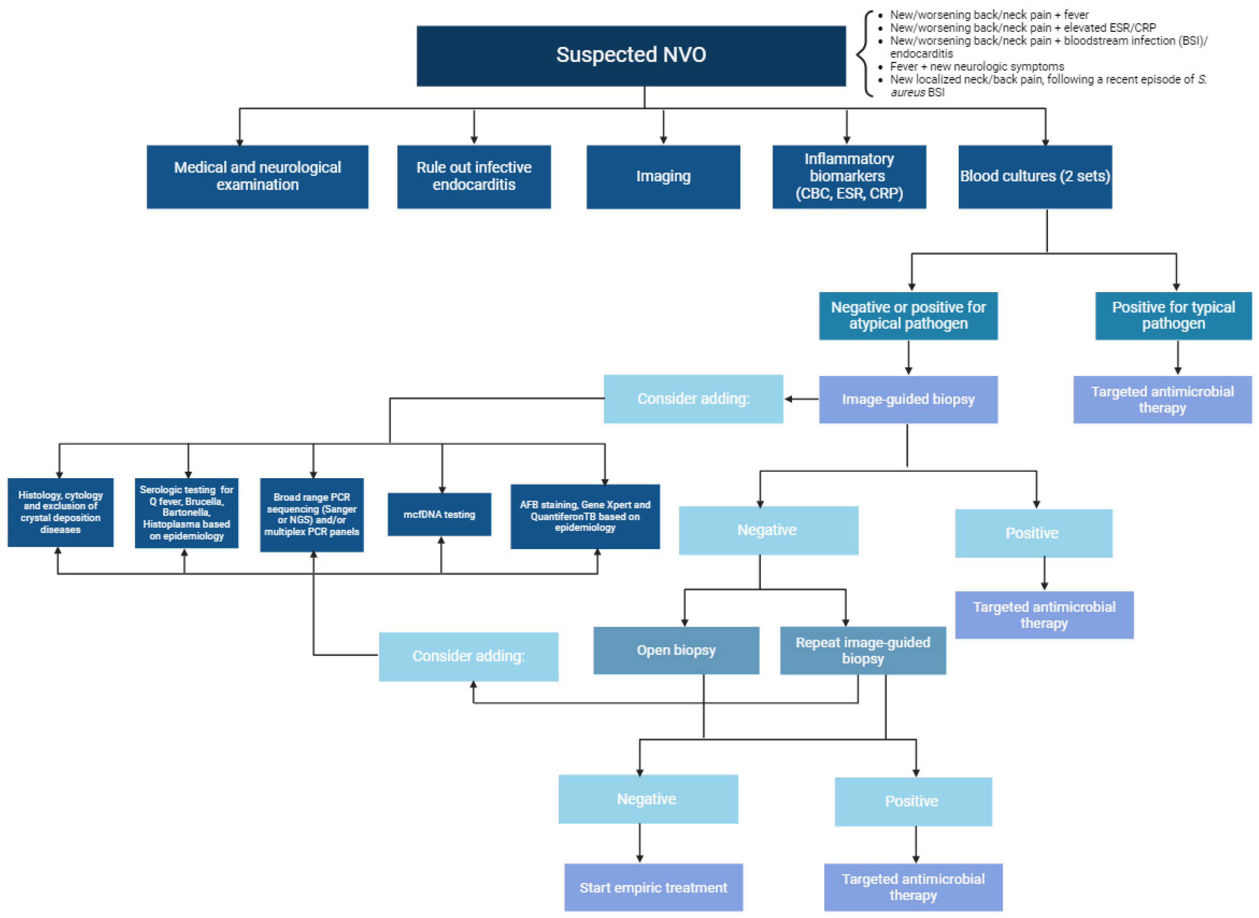 Jcm 13 05802 g001 Jcm 13 05802 g001