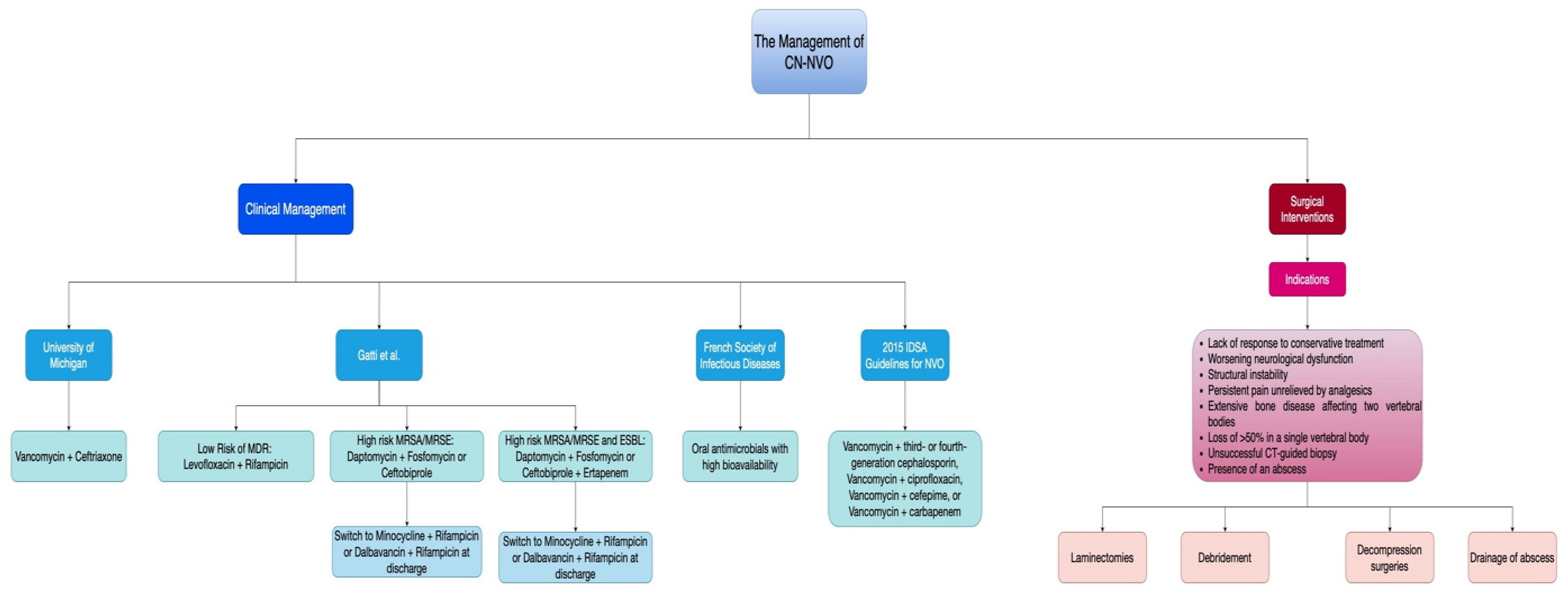 Jcm 13 05802 g002 Jcm 13 05802 g002