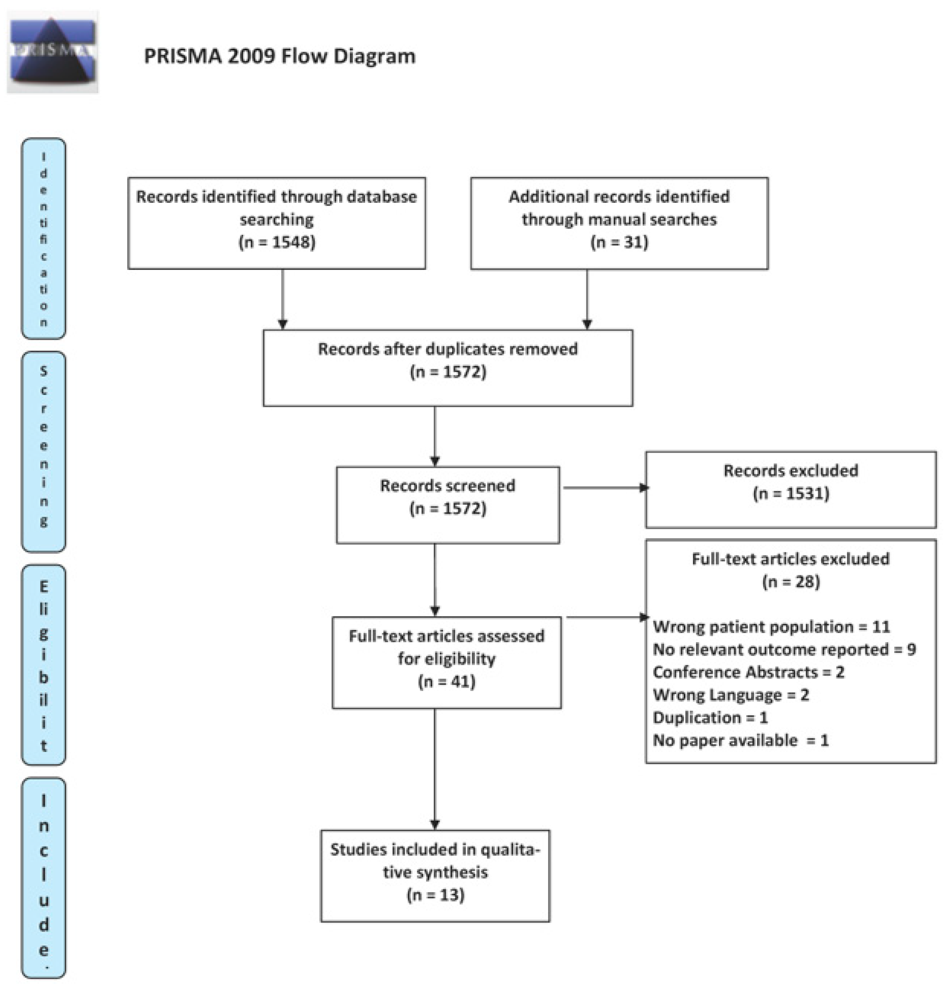 Jcm 13 05846 g001 Jcm 13 05846 g001