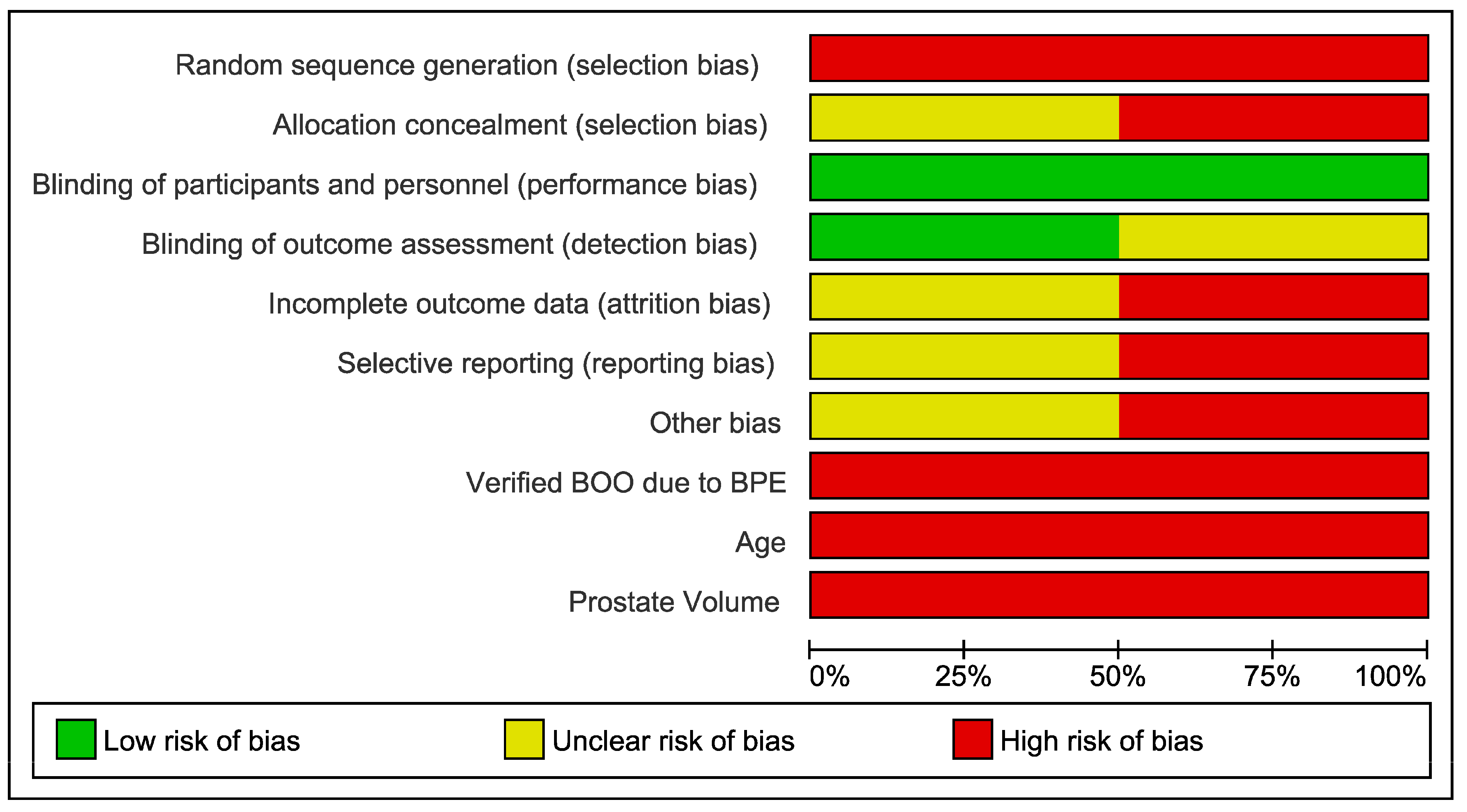 Jcm 13 05846 g003 Jcm 13 05846 g003