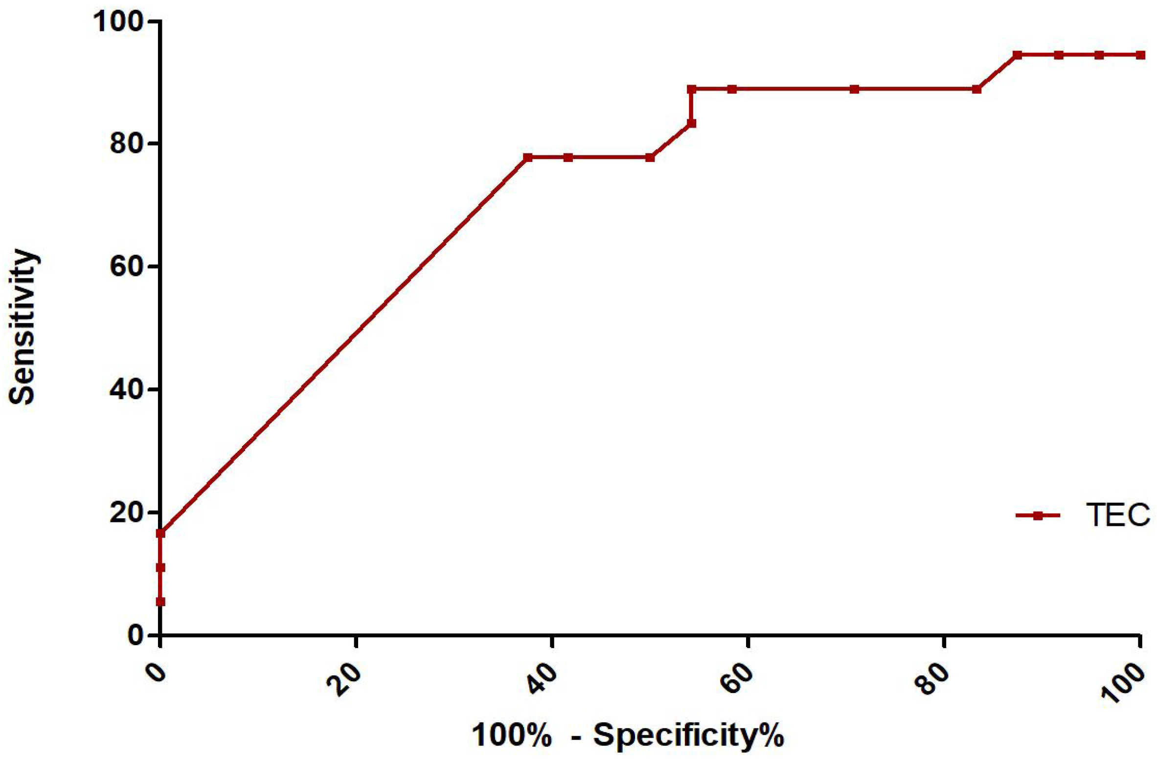 Jcm 13 05849 g001 Jcm 13 05849 g001