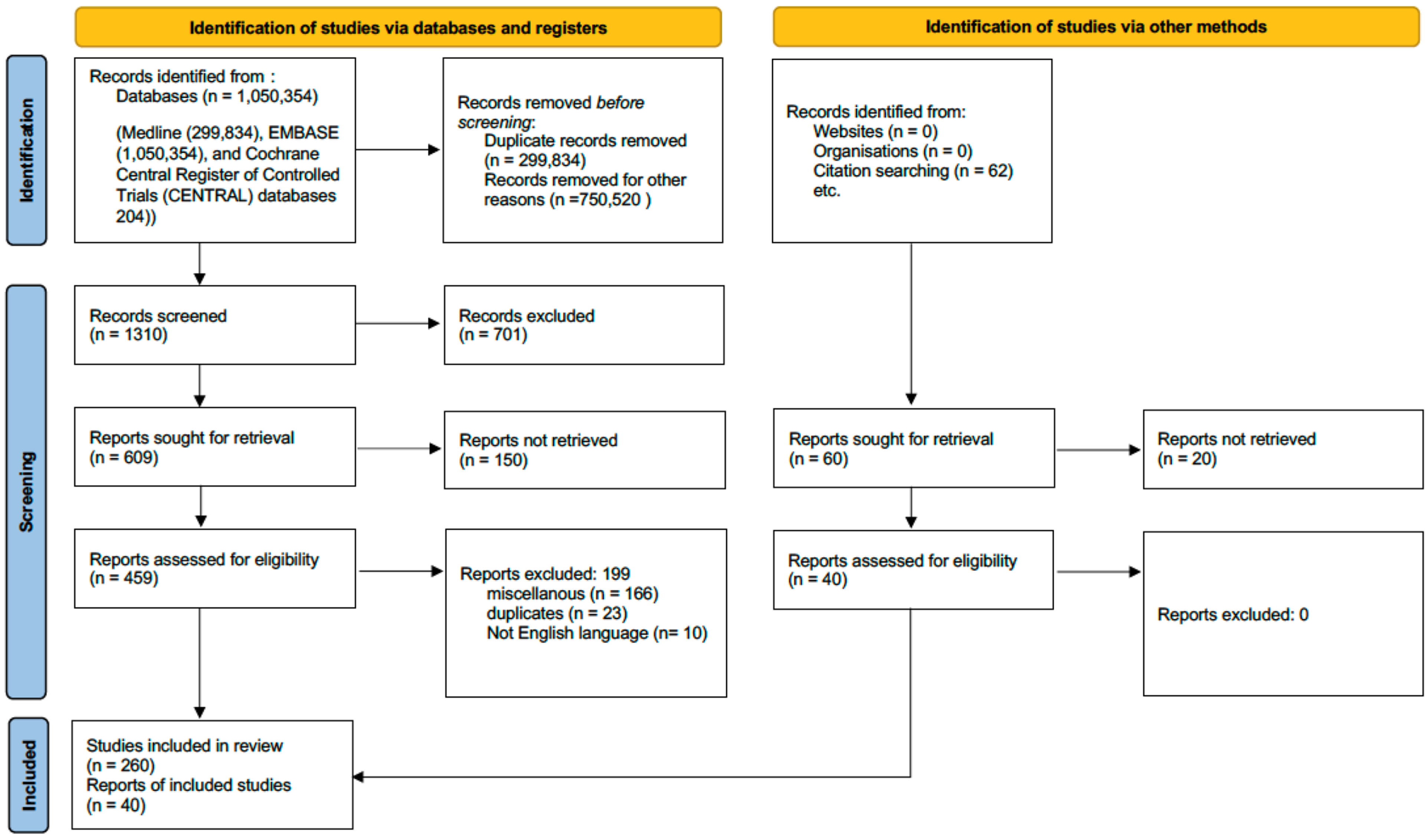 Jcm 13 05880 g001 Jcm 13 05880 g001