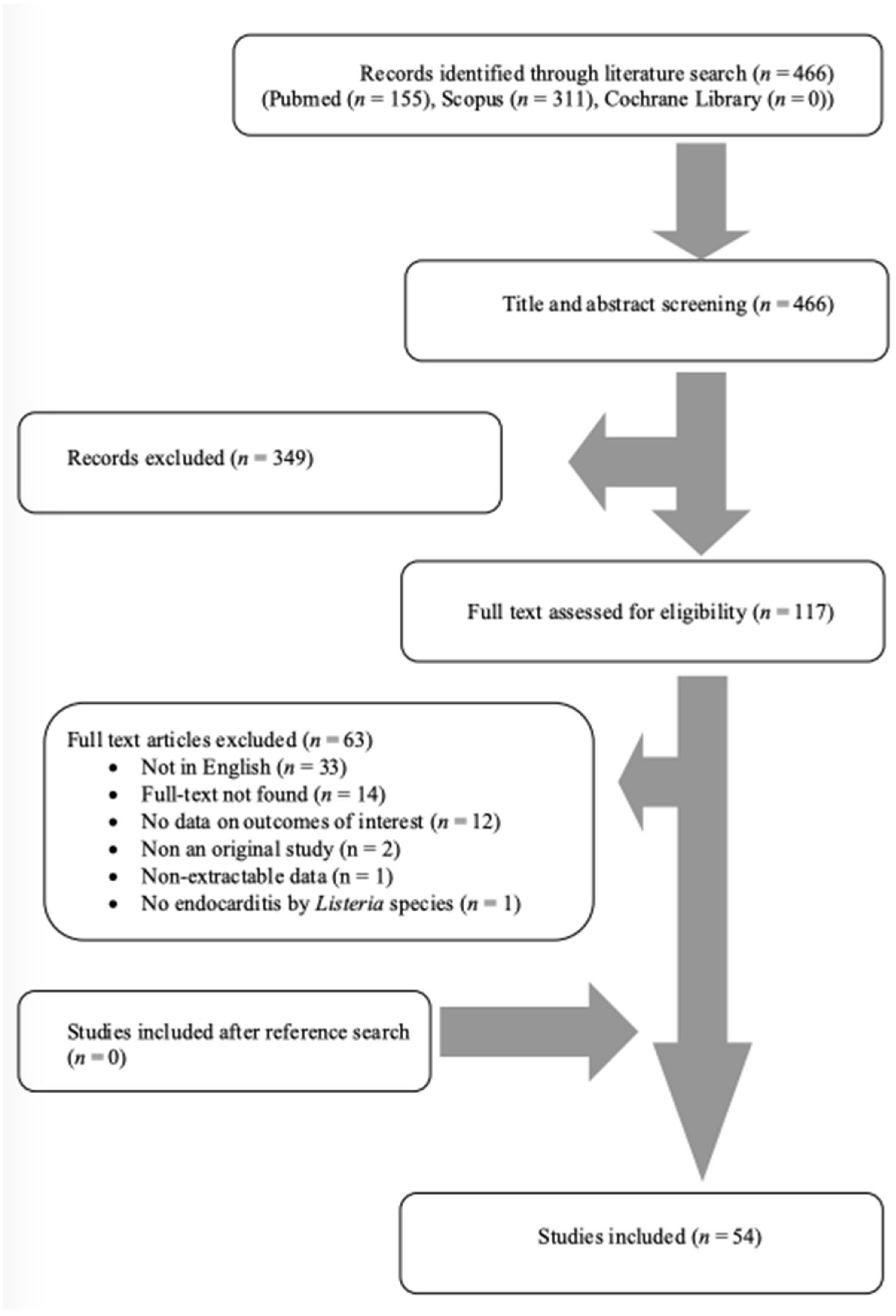 Jcm 13 05887 g001 Jcm 13 05887 g001