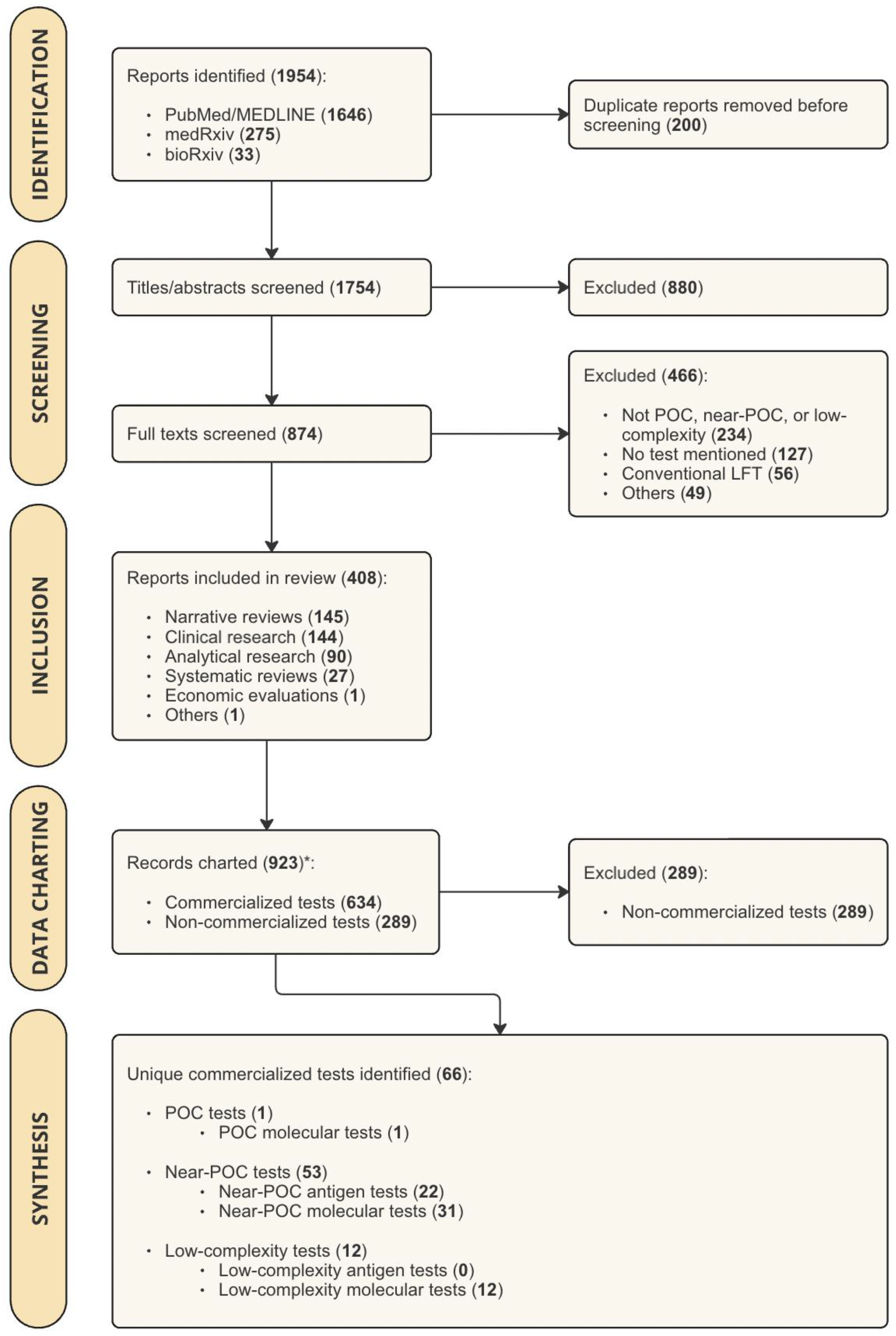 Jcm 13 05894 g001 Jcm 13 05894 g001
