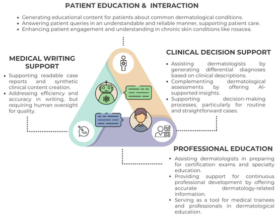 Assessing the Impact of ChatGPT in Dermatology: A Comprehensive 