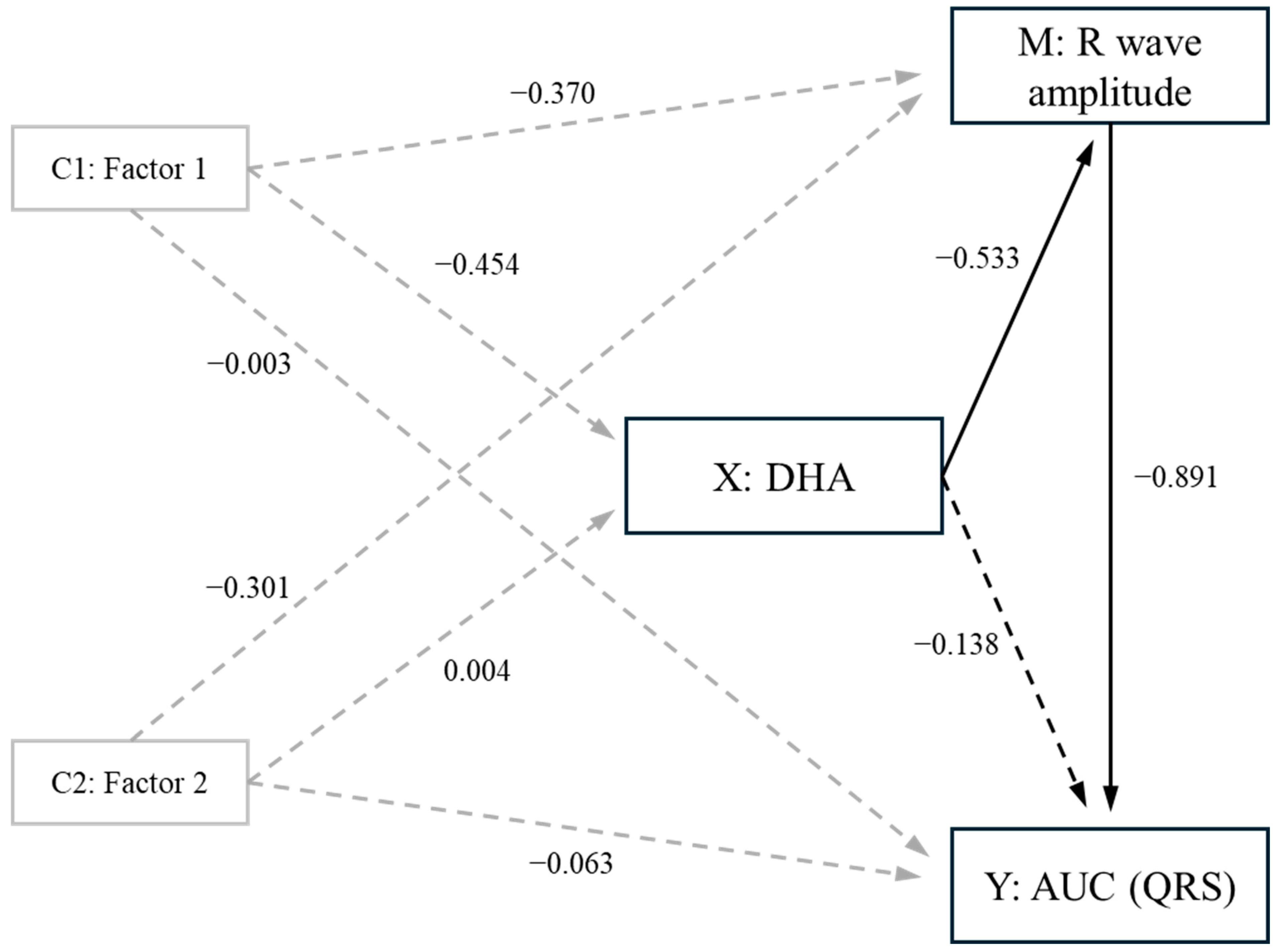 Jcm 13 05957 g002 Jcm 13 05957 g002