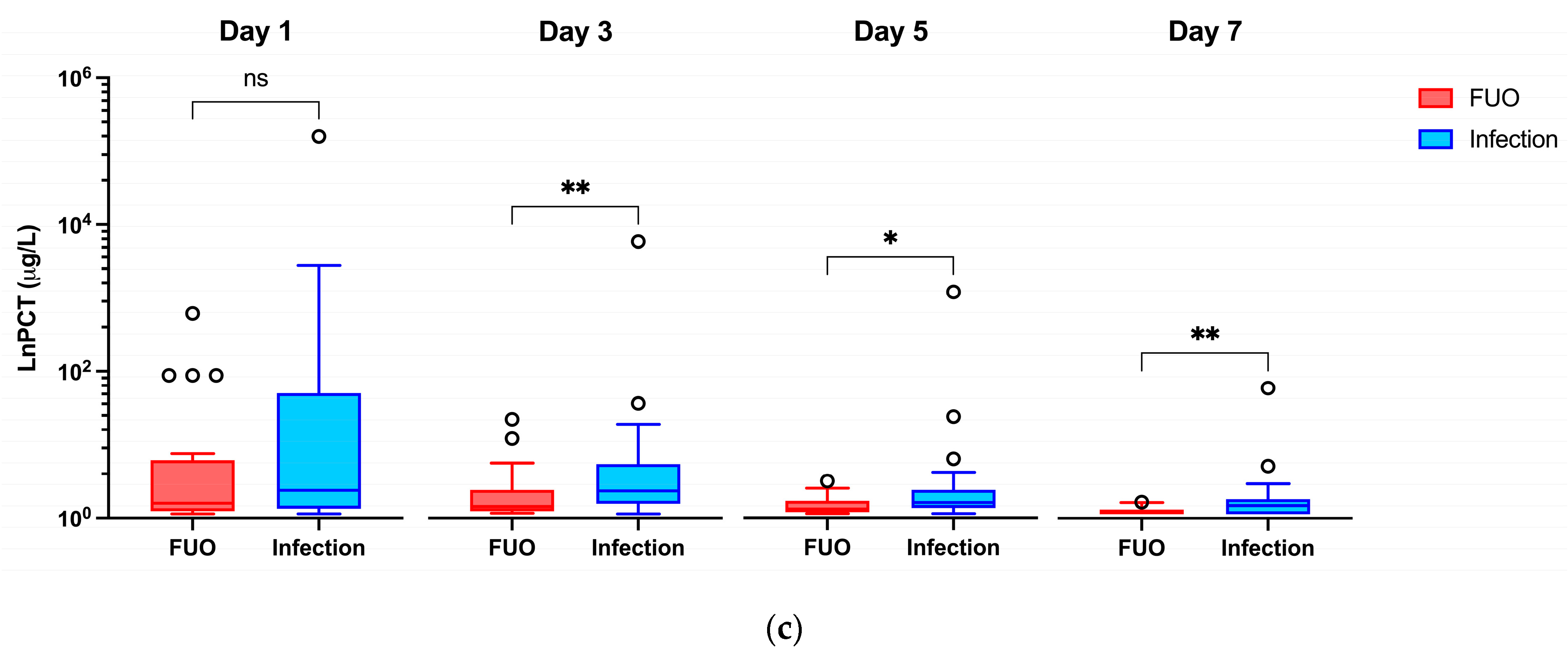 Jcm 13 05991 g001b Jcm 13 05991 g001b