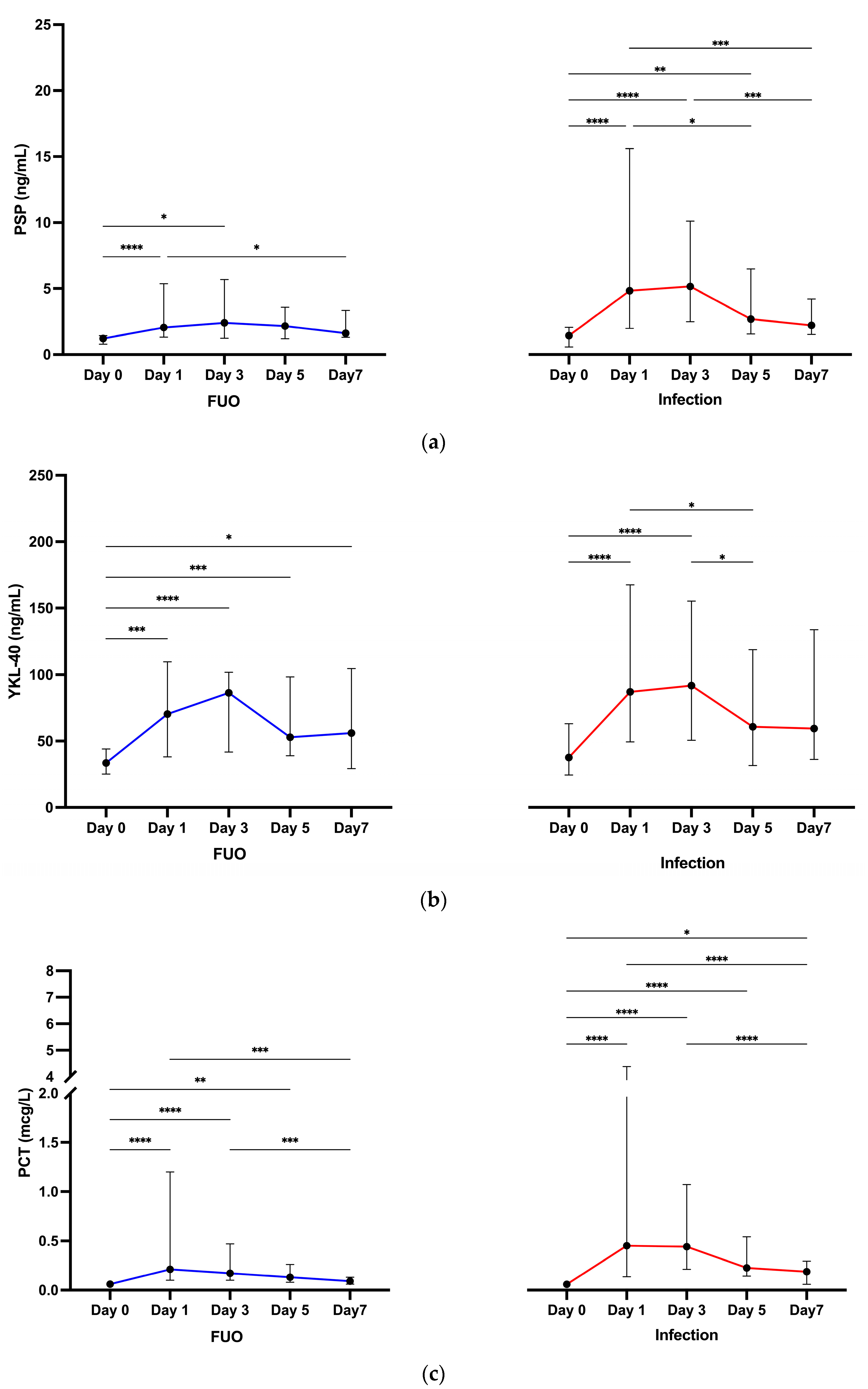 Jcm 13 05991 g002 Jcm 13 05991 g002