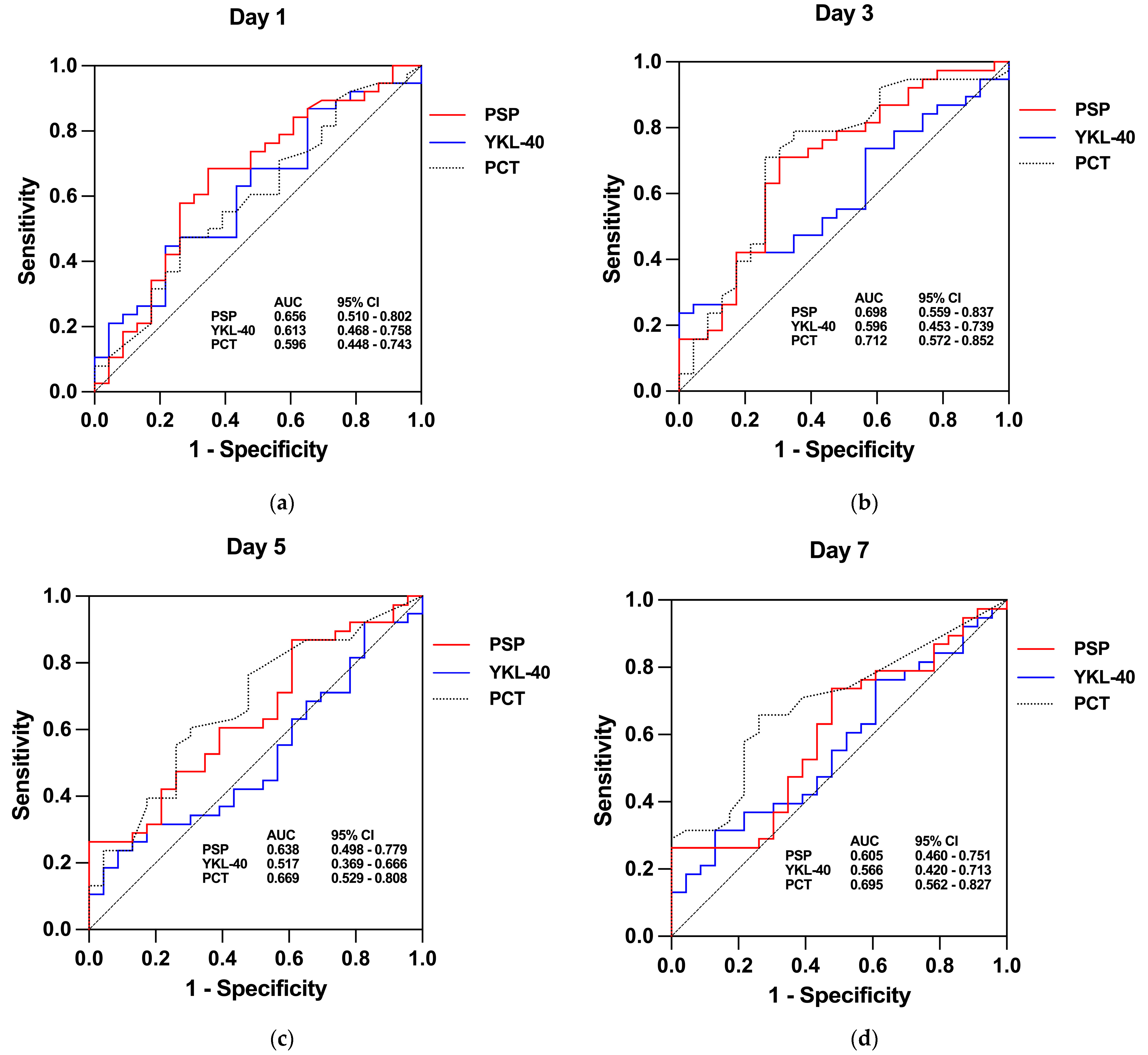 Jcm 13 05991 g003 Jcm 13 05991 g003