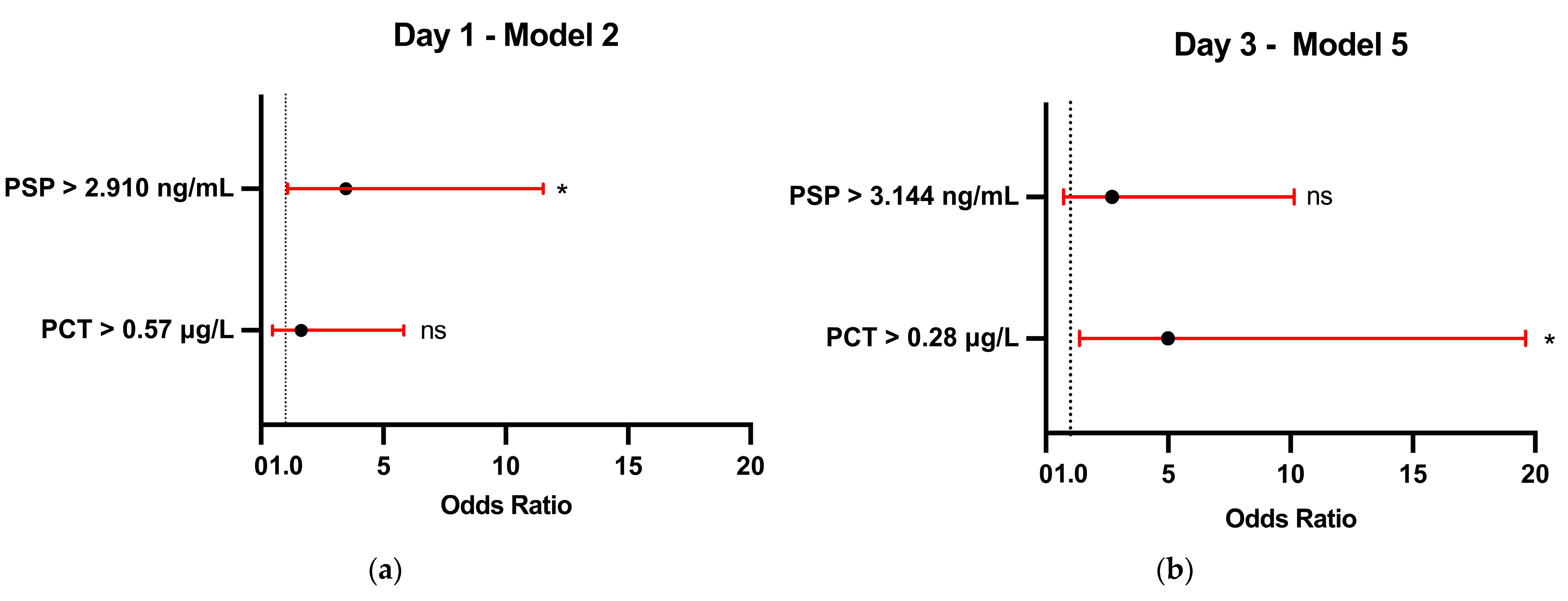Jcm 13 05991 g004 Jcm 13 05991 g004