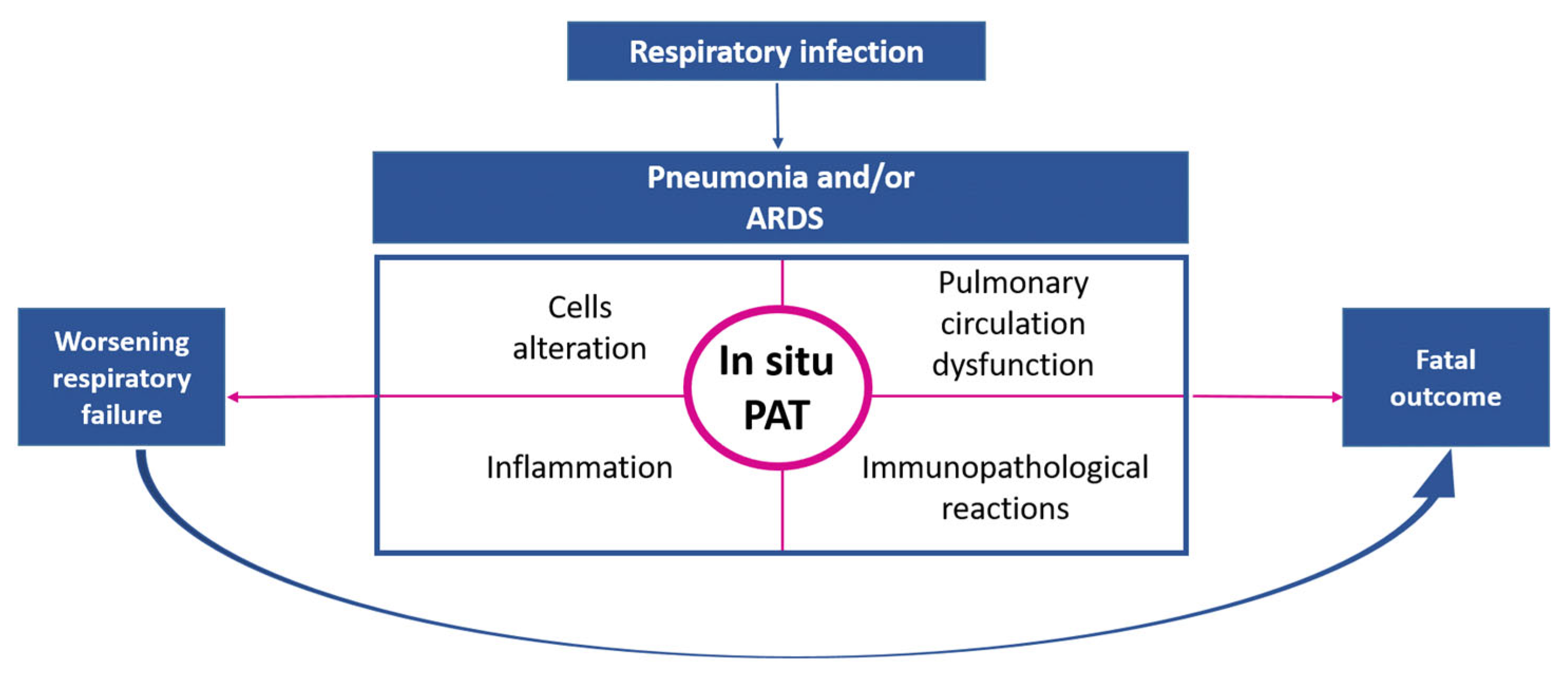 Jcm 13 06007 g002 Jcm 13 06007 g002