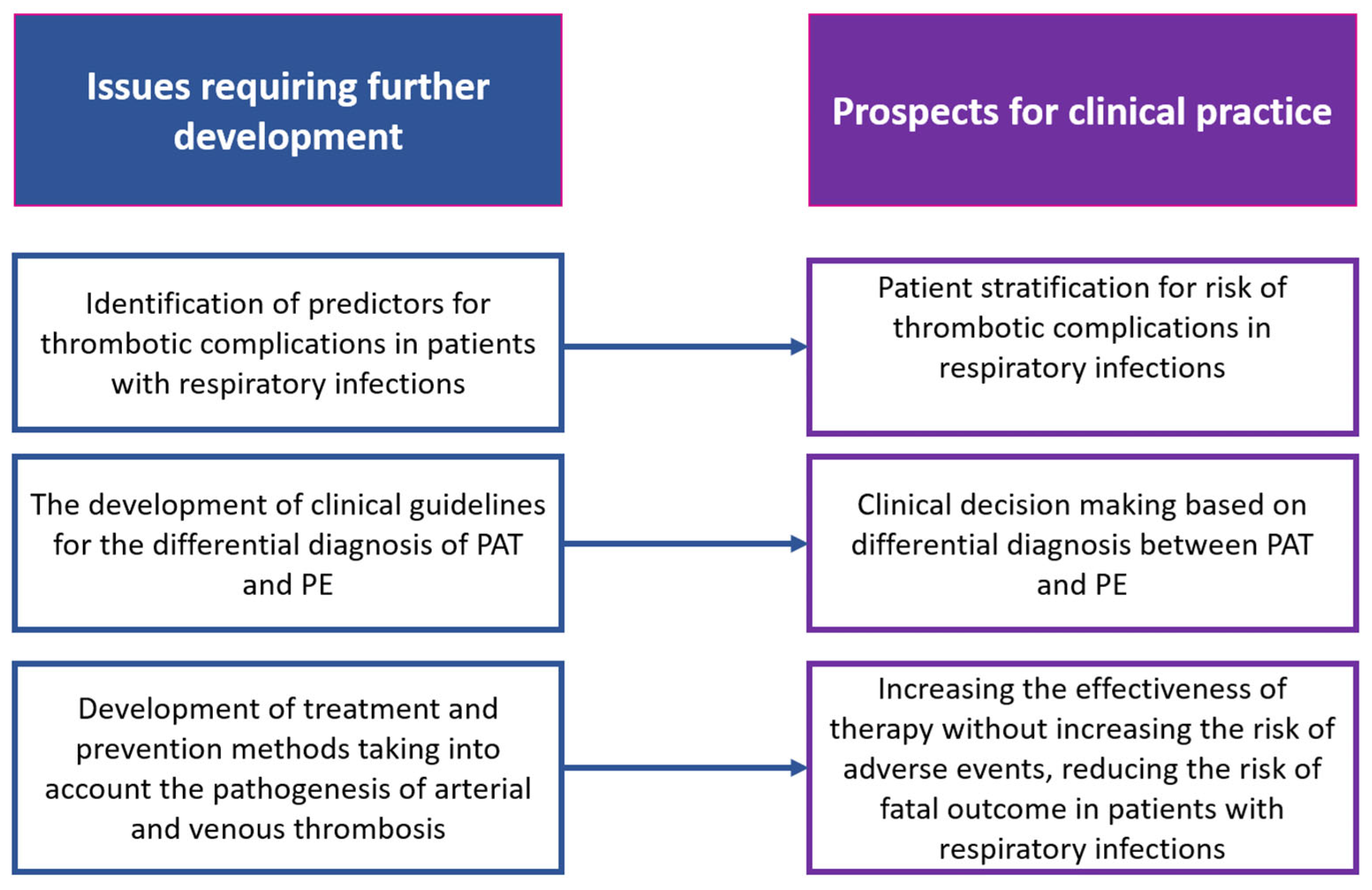 Jcm 13 06007 g003 Jcm 13 06007 g003