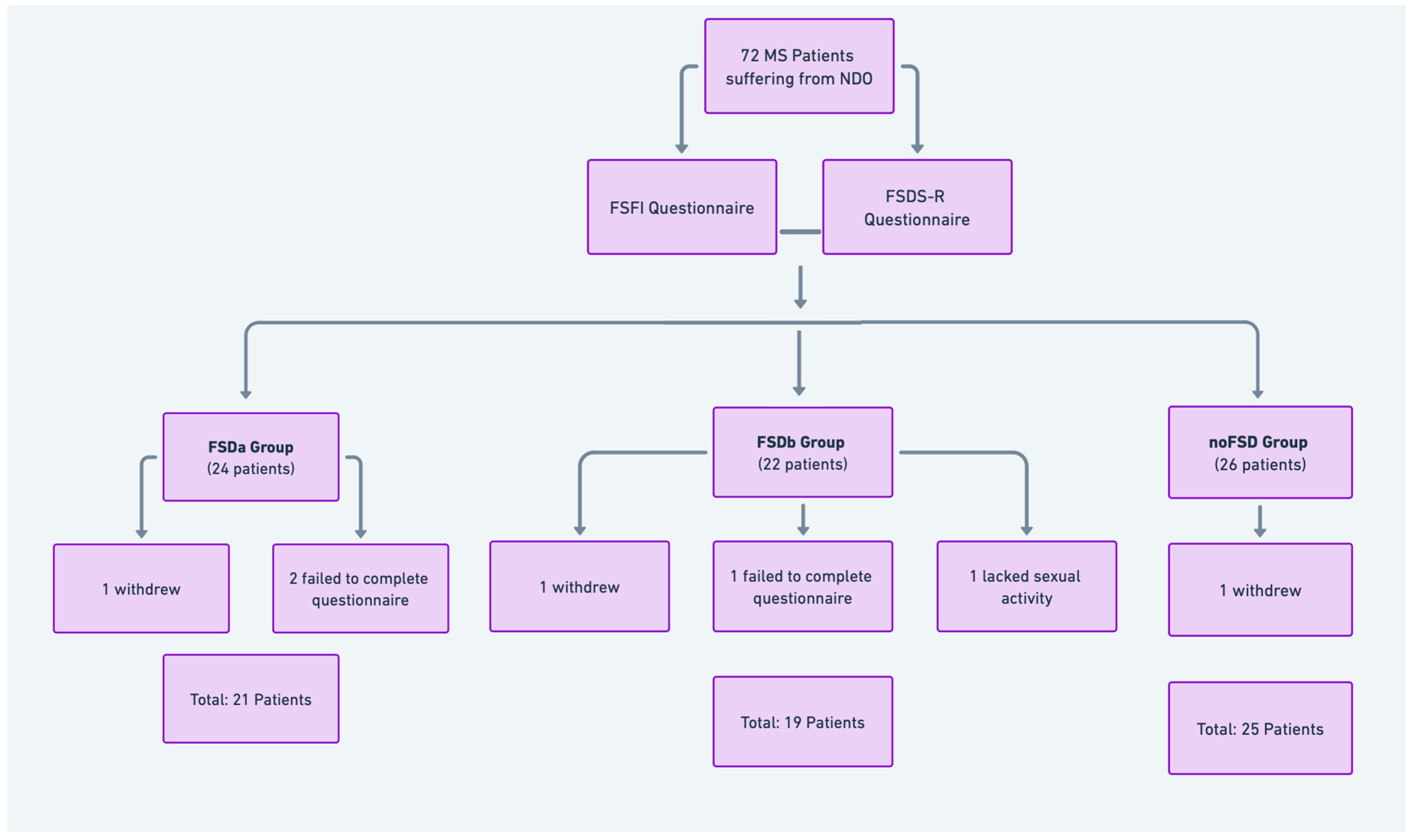 Jcm 13 06042 g002 Jcm 13 06042 g002