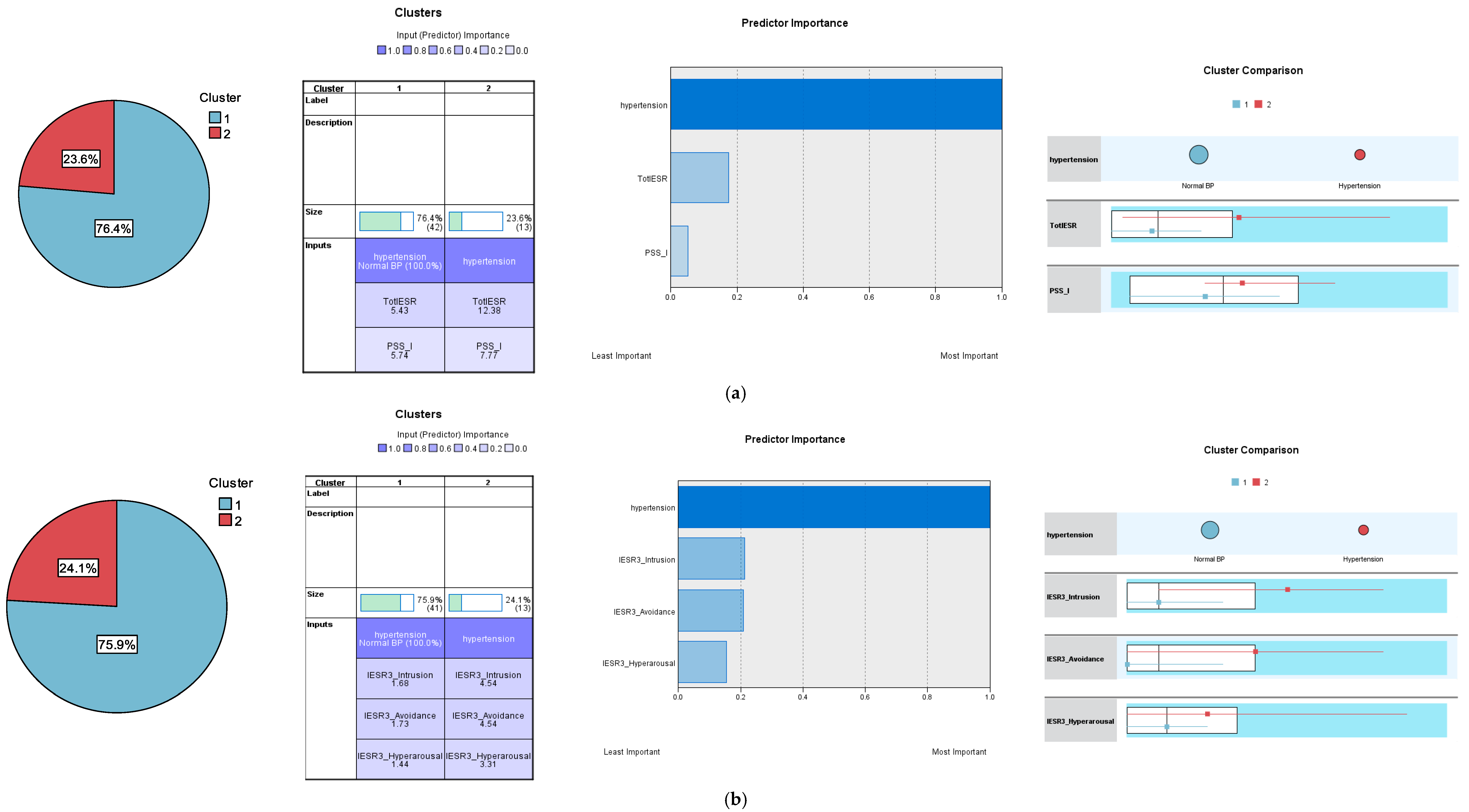 Jcm 13 06045 g003 Jcm 13 06045 g003
