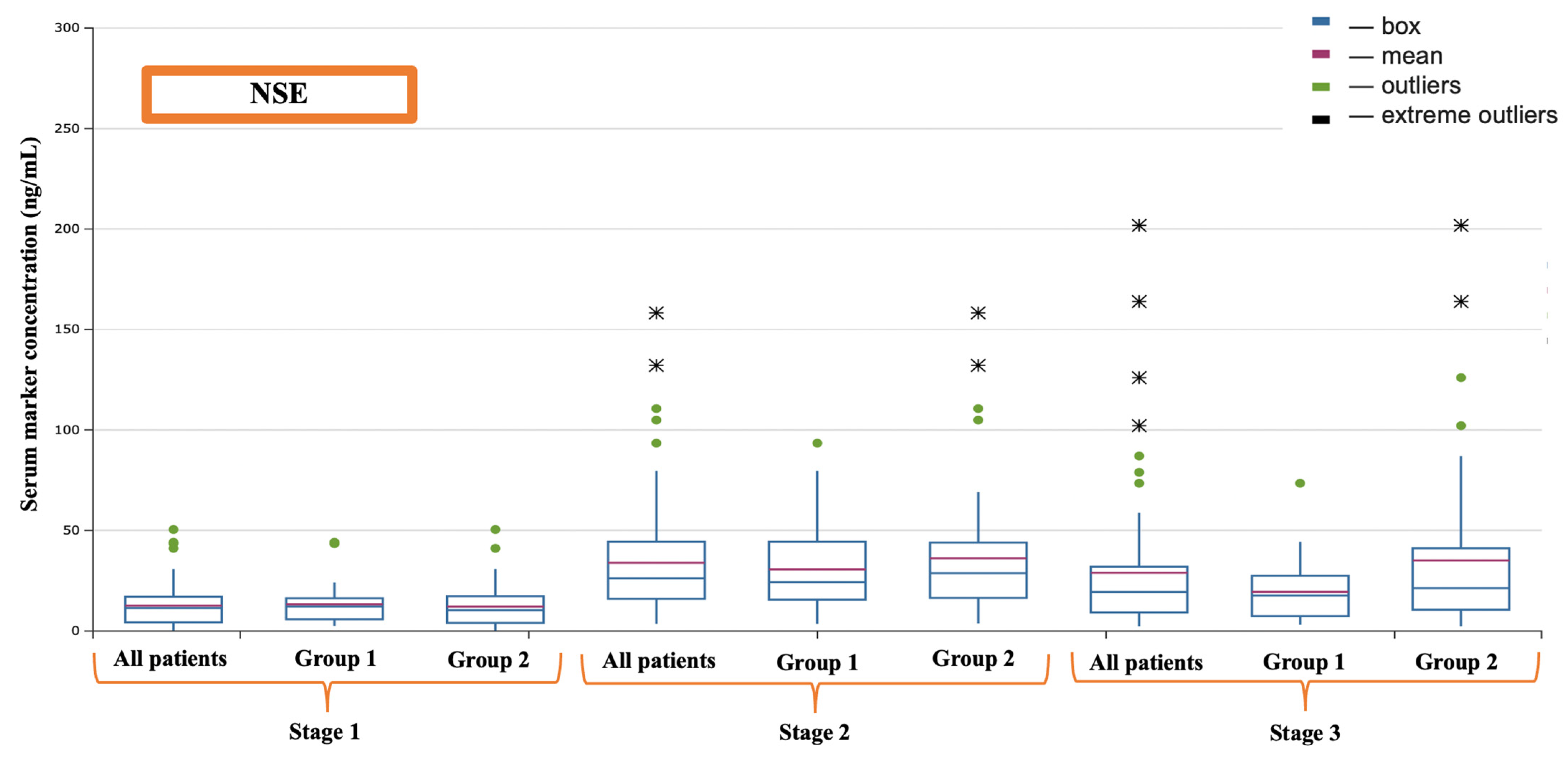 Impact of Intraoperative Blood Transfusion on Cerebral Injury in