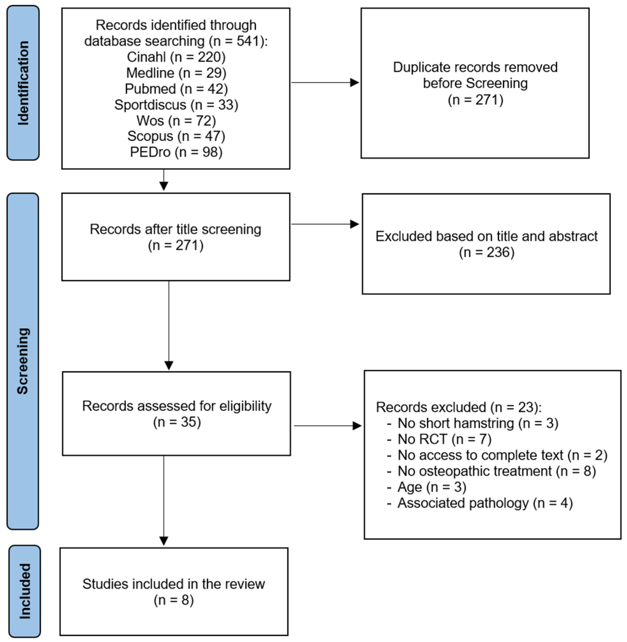 Jcm 13 06076 g001 Jcm 13 06076 g001