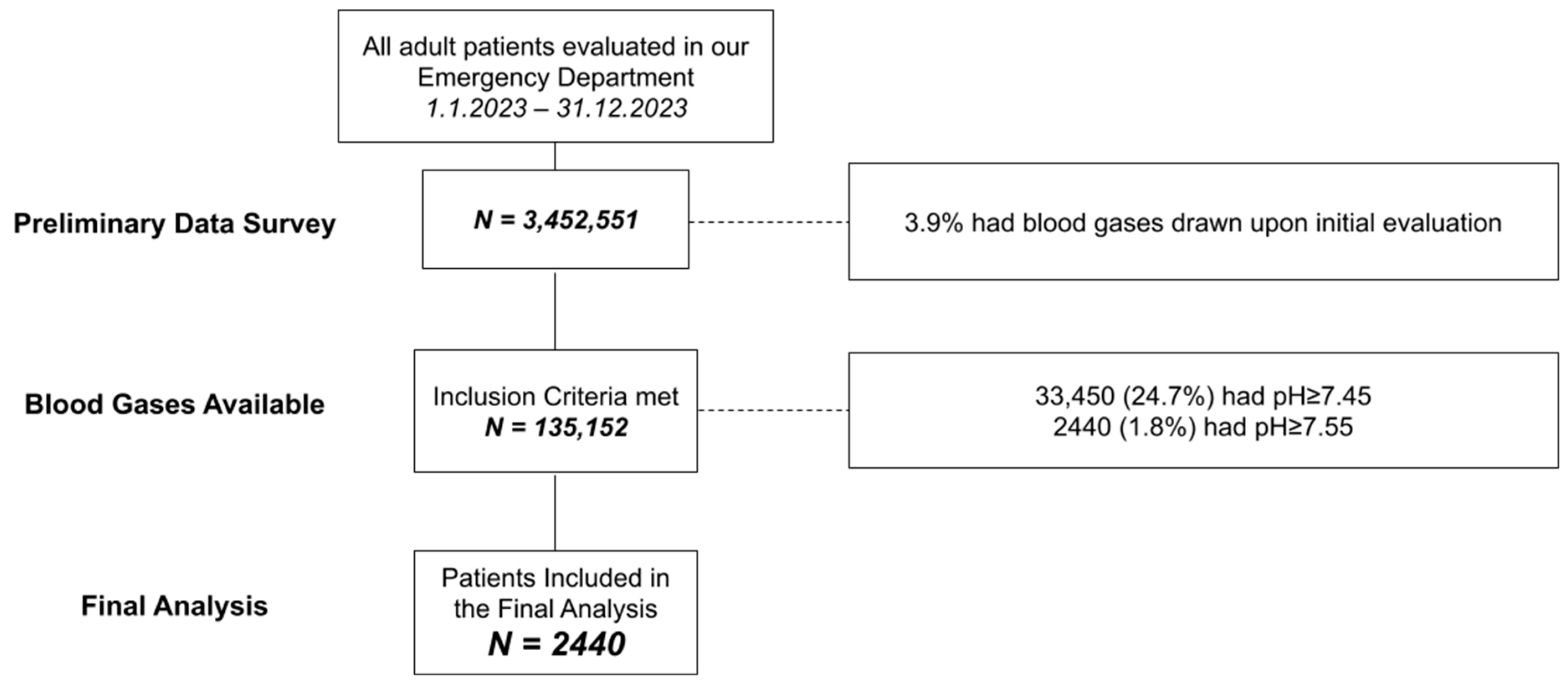 Jcm 13 06077 g001 Jcm 13 06077 g001