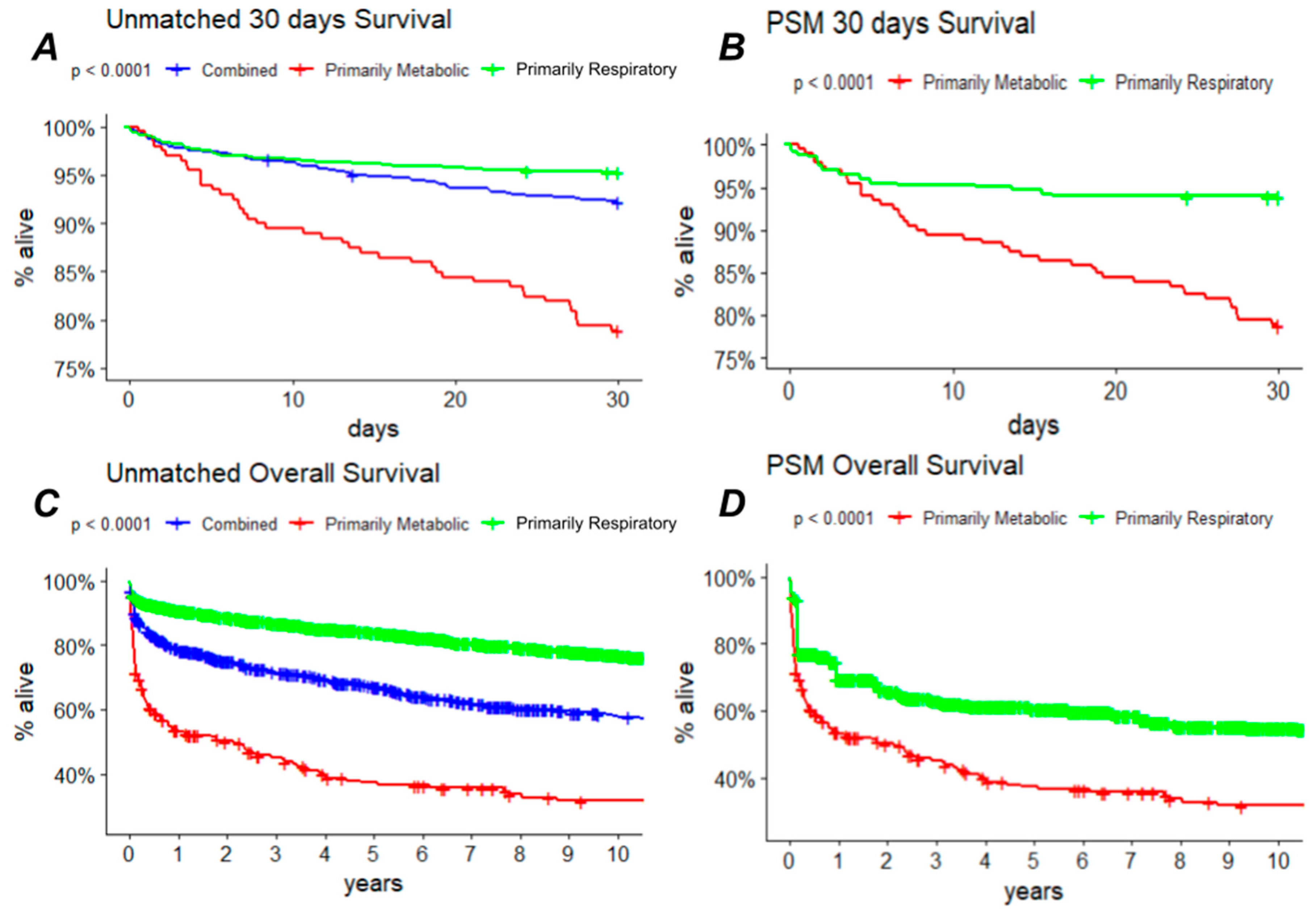 Jcm 13 06077 g002 Jcm 13 06077 g002