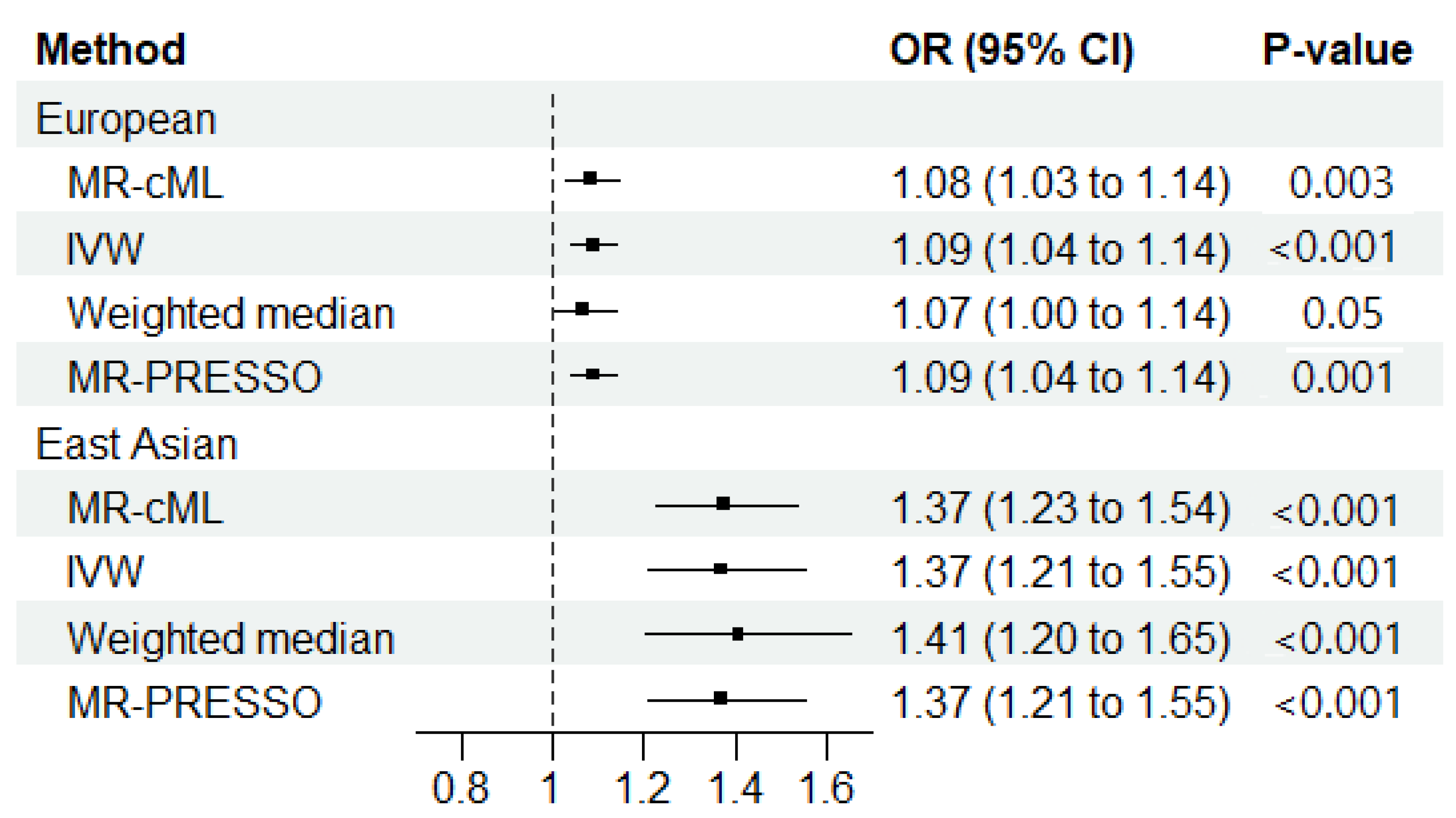Jcm 13 06080 g002 Jcm 13 06080 g002