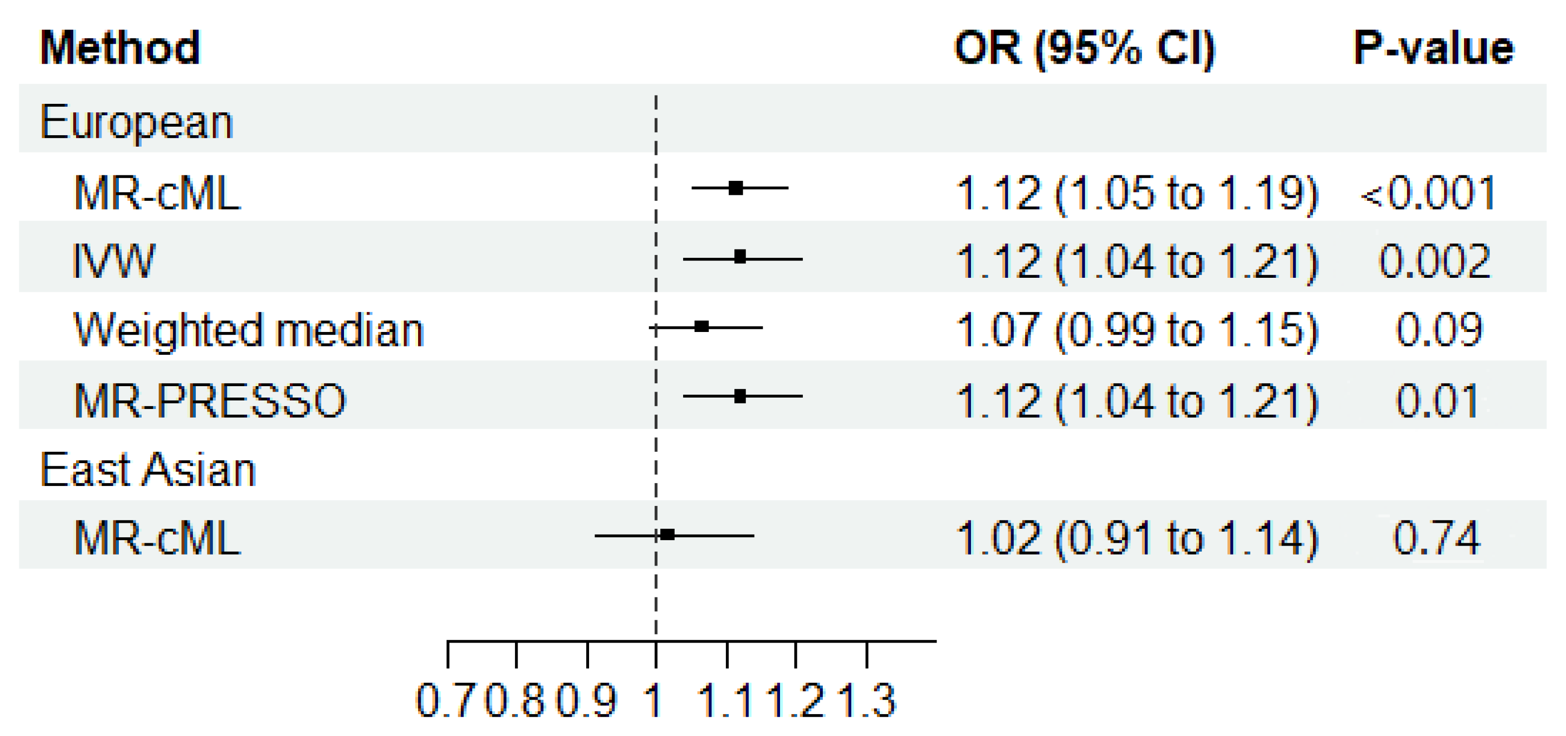 Jcm 13 06080 g003 Jcm 13 06080 g003