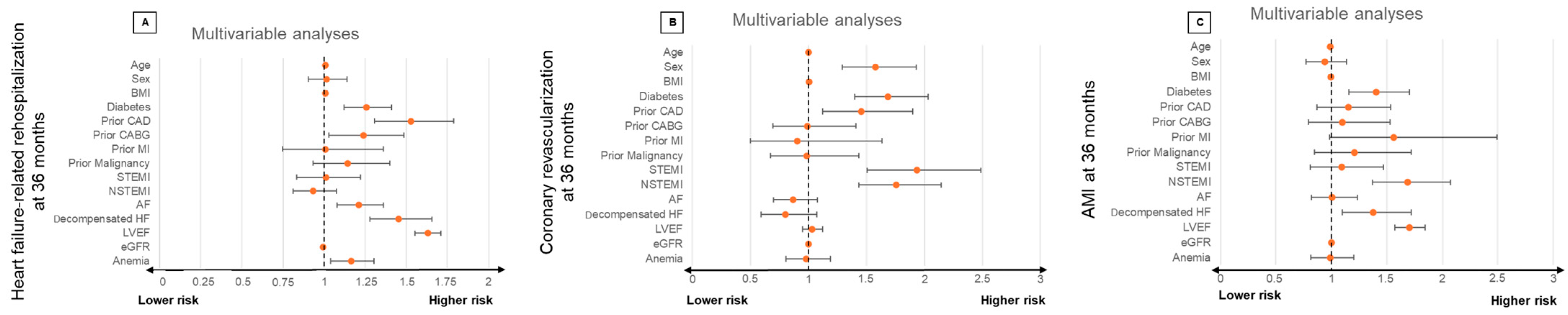 Jcm 13 06088 g003 Jcm 13 06088 g003