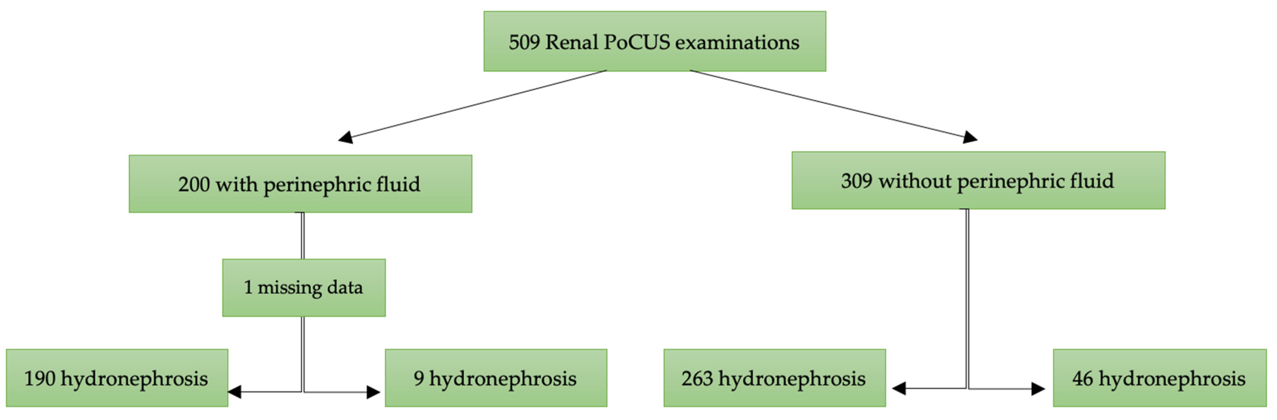 Jcm 13 06118 g002 Jcm 13 06118 g002